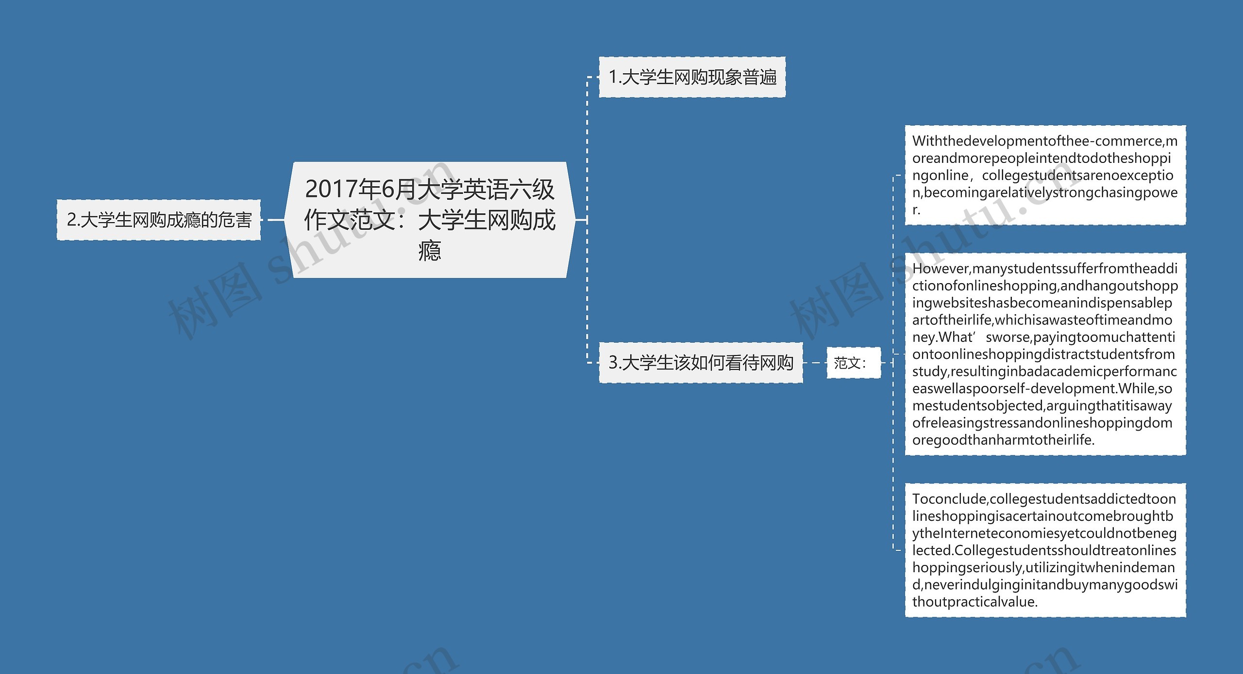 2017年6月大学英语六级作文范文：大学生网购成瘾