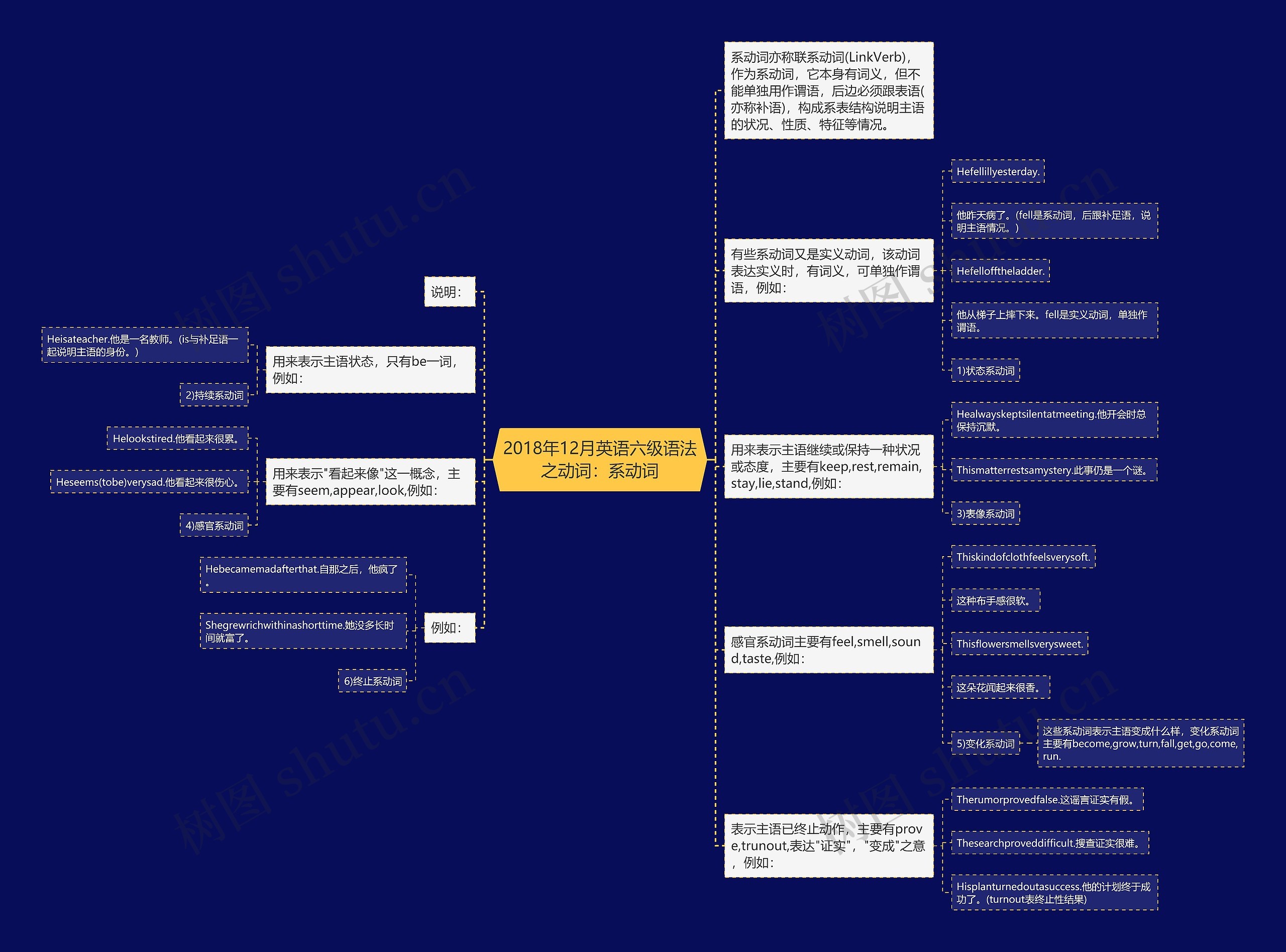 2018年12月英语六级语法之动词：系动词思维导图