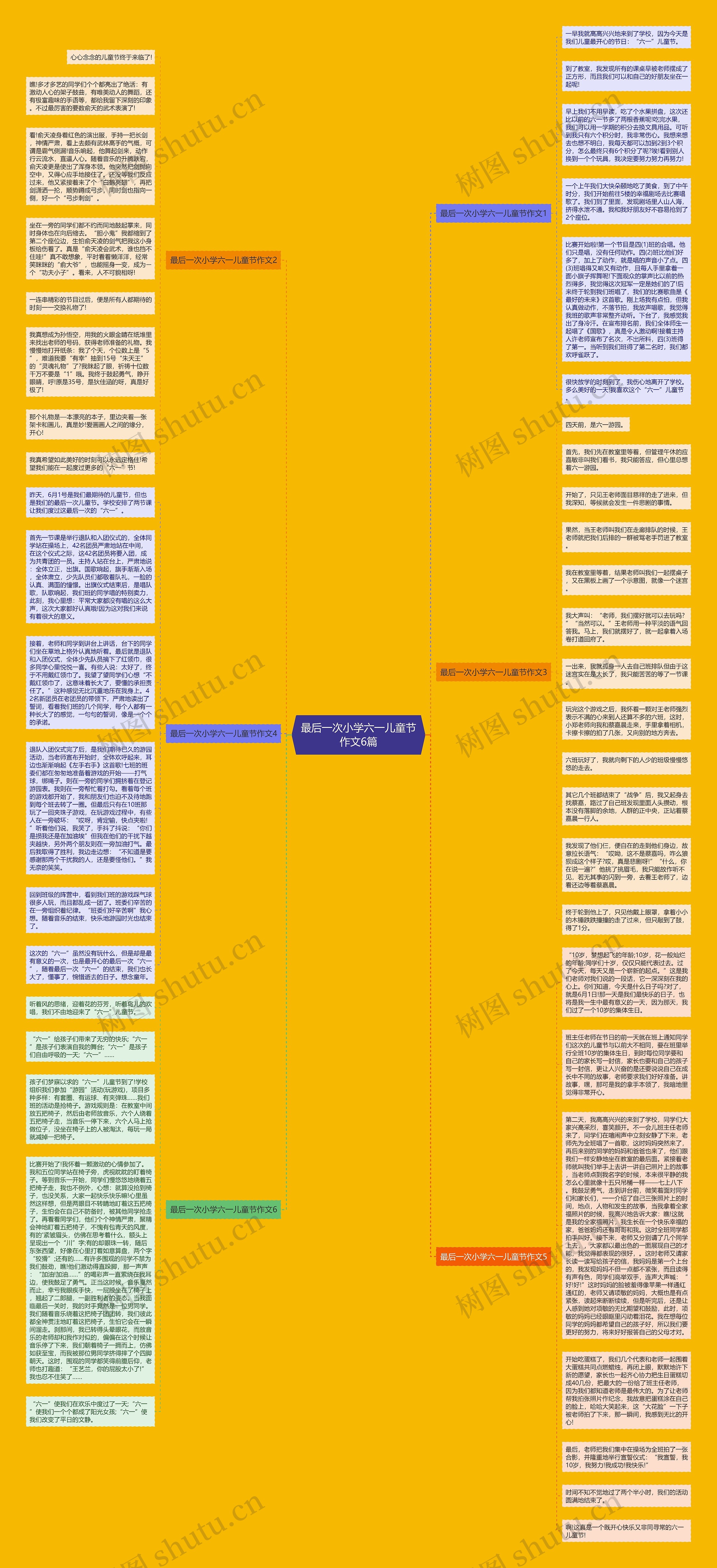 最后一次小学六一儿童节作文6篇思维导图