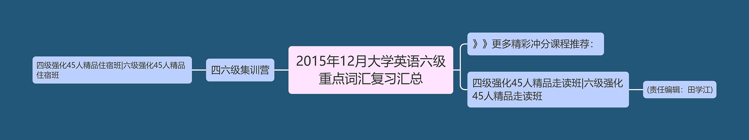 2015年12月大学英语六级重点词汇复习汇总