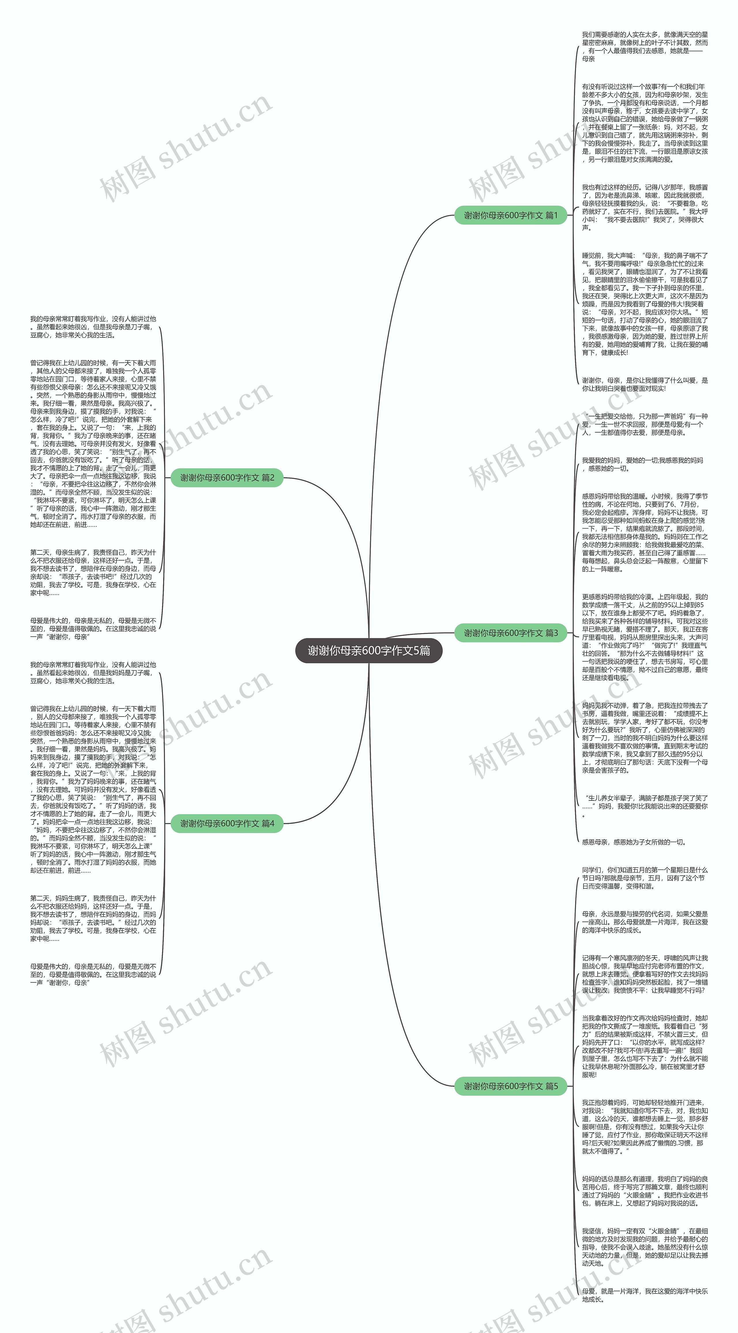 谢谢你母亲600字作文5篇