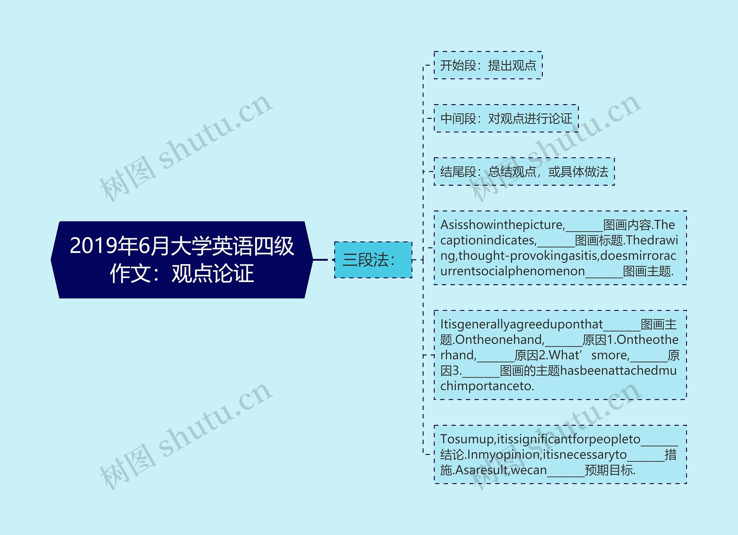 2019年6月大学英语四级作文：观点论证