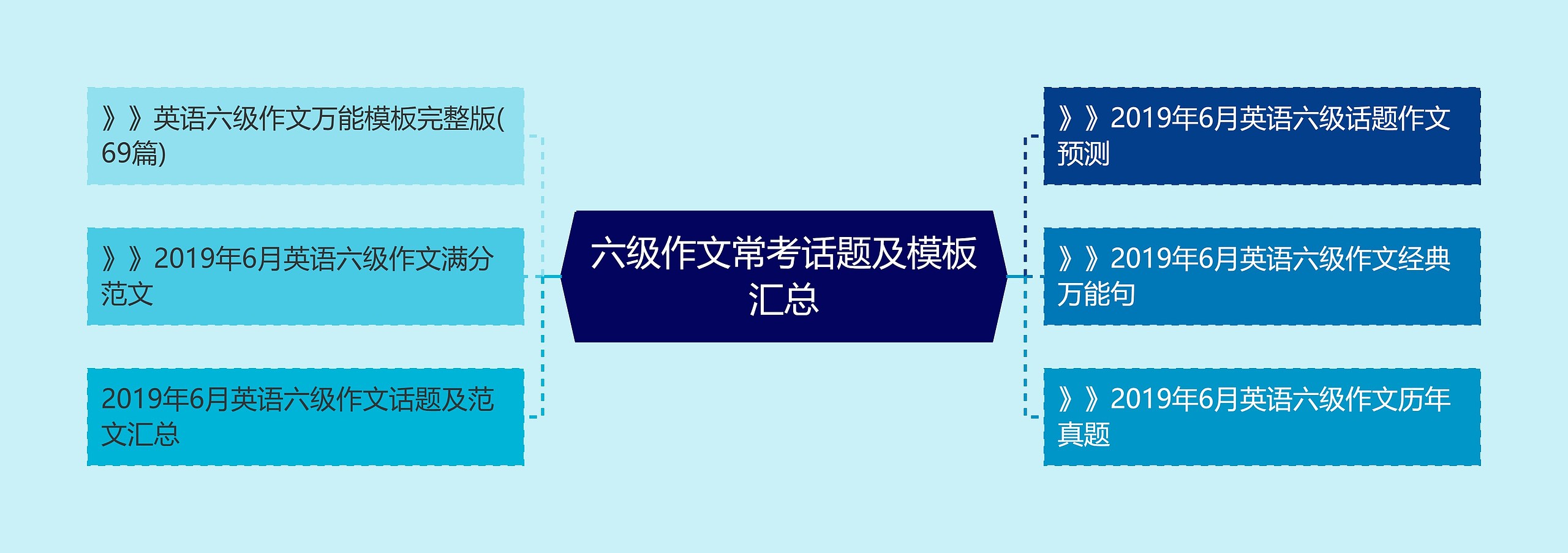 六级作文常考话题及模板汇总