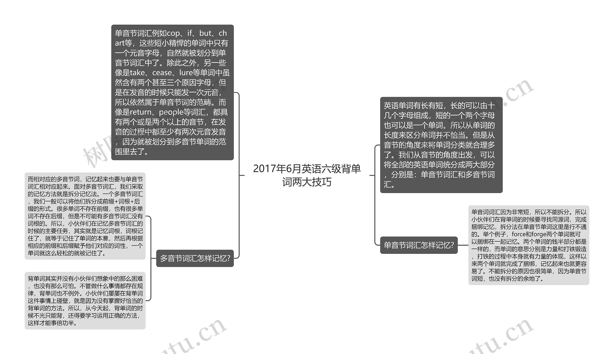 2017年6月英语六级背单词两大技巧思维导图