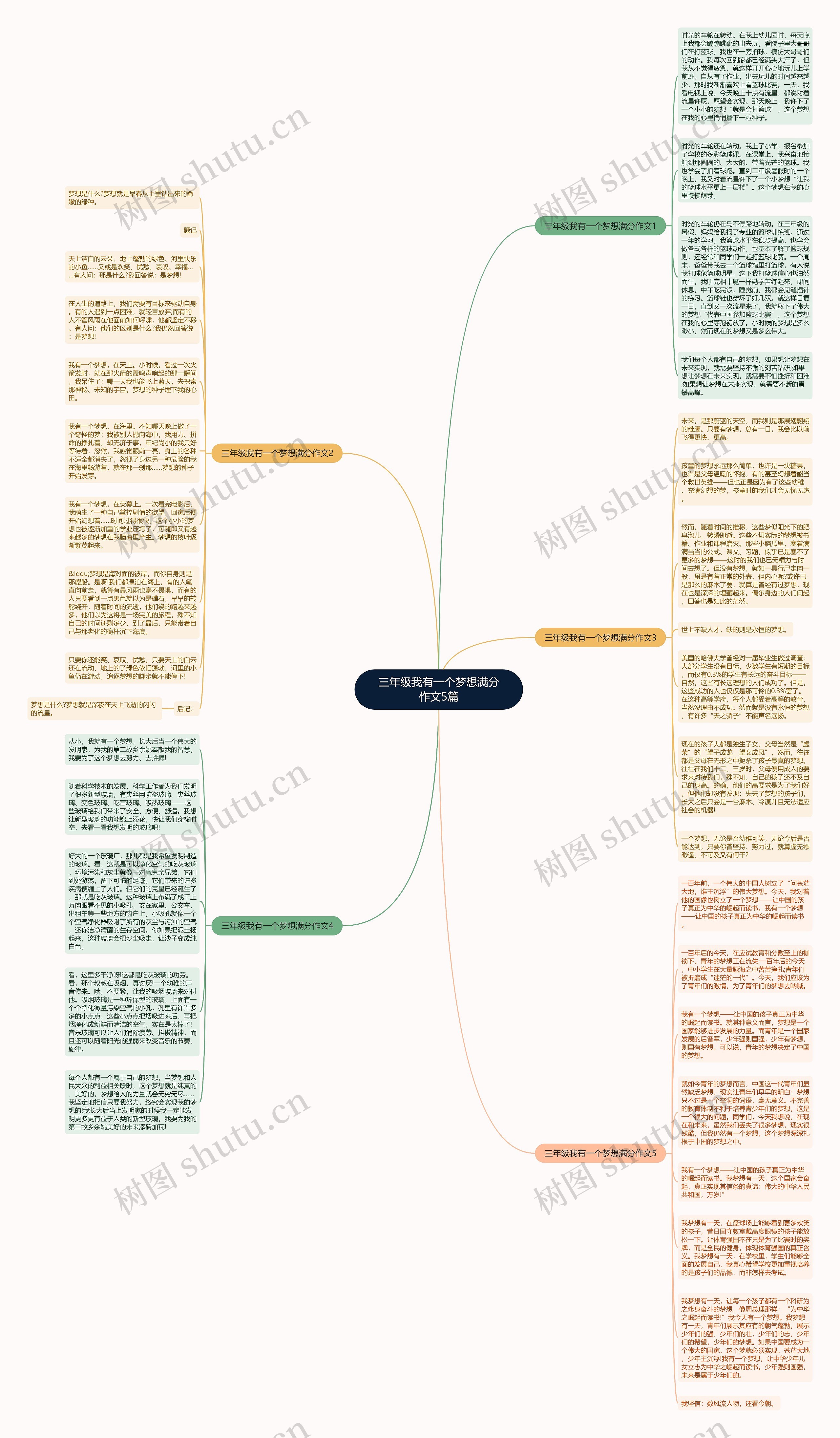 三年级我有一个梦想满分作文5篇思维导图