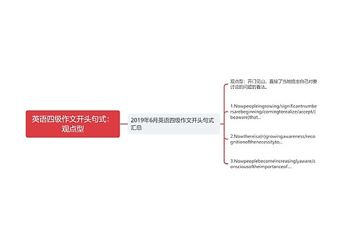 英语四级作文开头句式：观点型