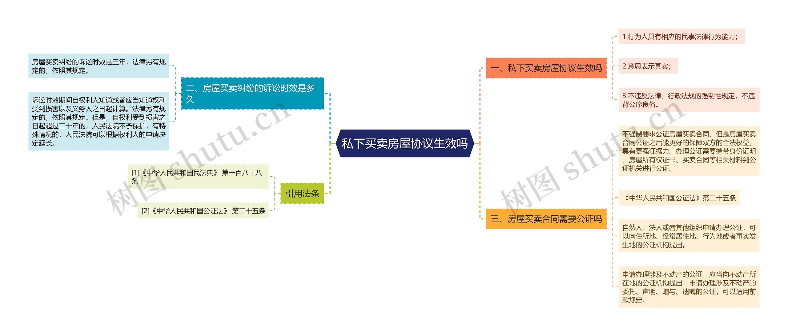 私下买卖房屋协议生效吗