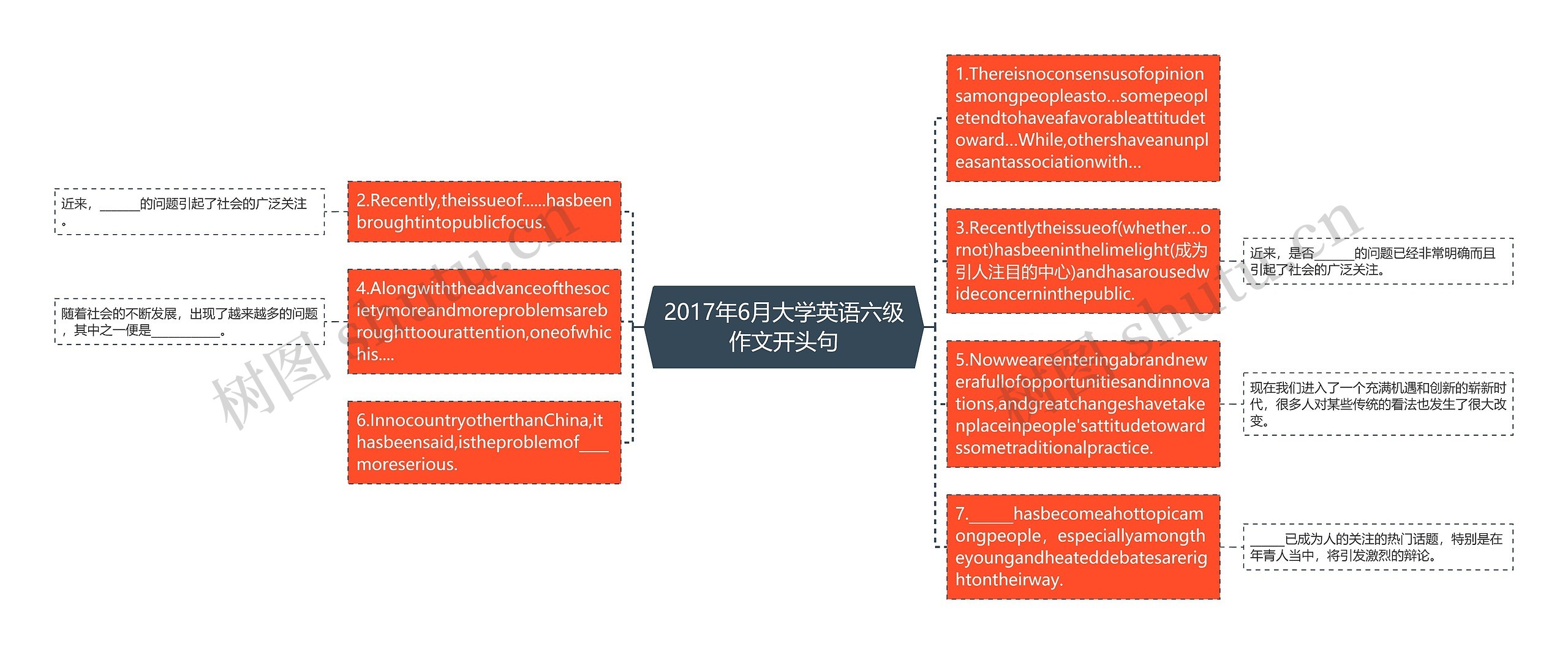 2017年6月大学英语六级作文开头句