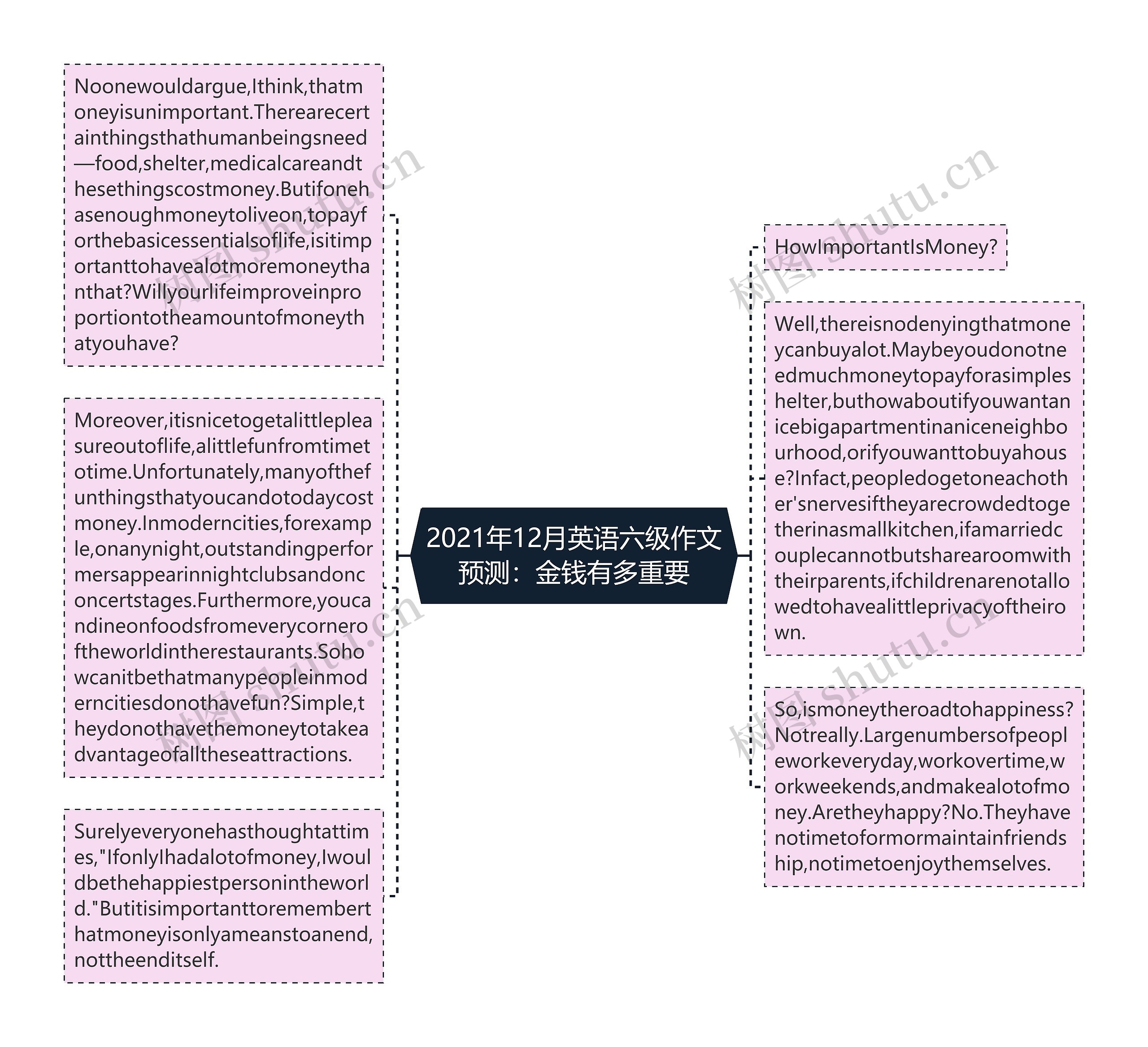 2021年12月英语六级作文预测：金钱有多重要