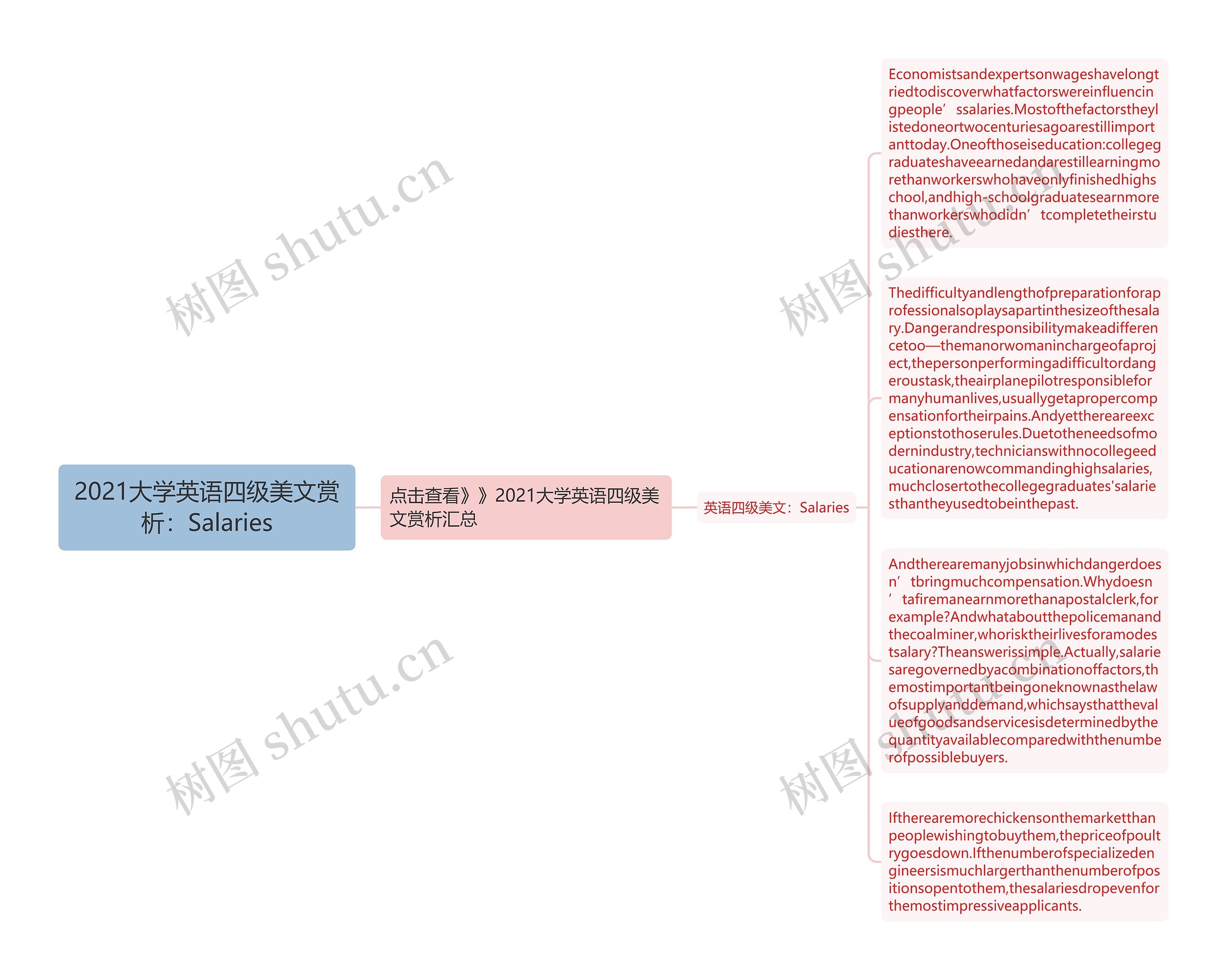 2021大学英语四级美文赏析：Salaries