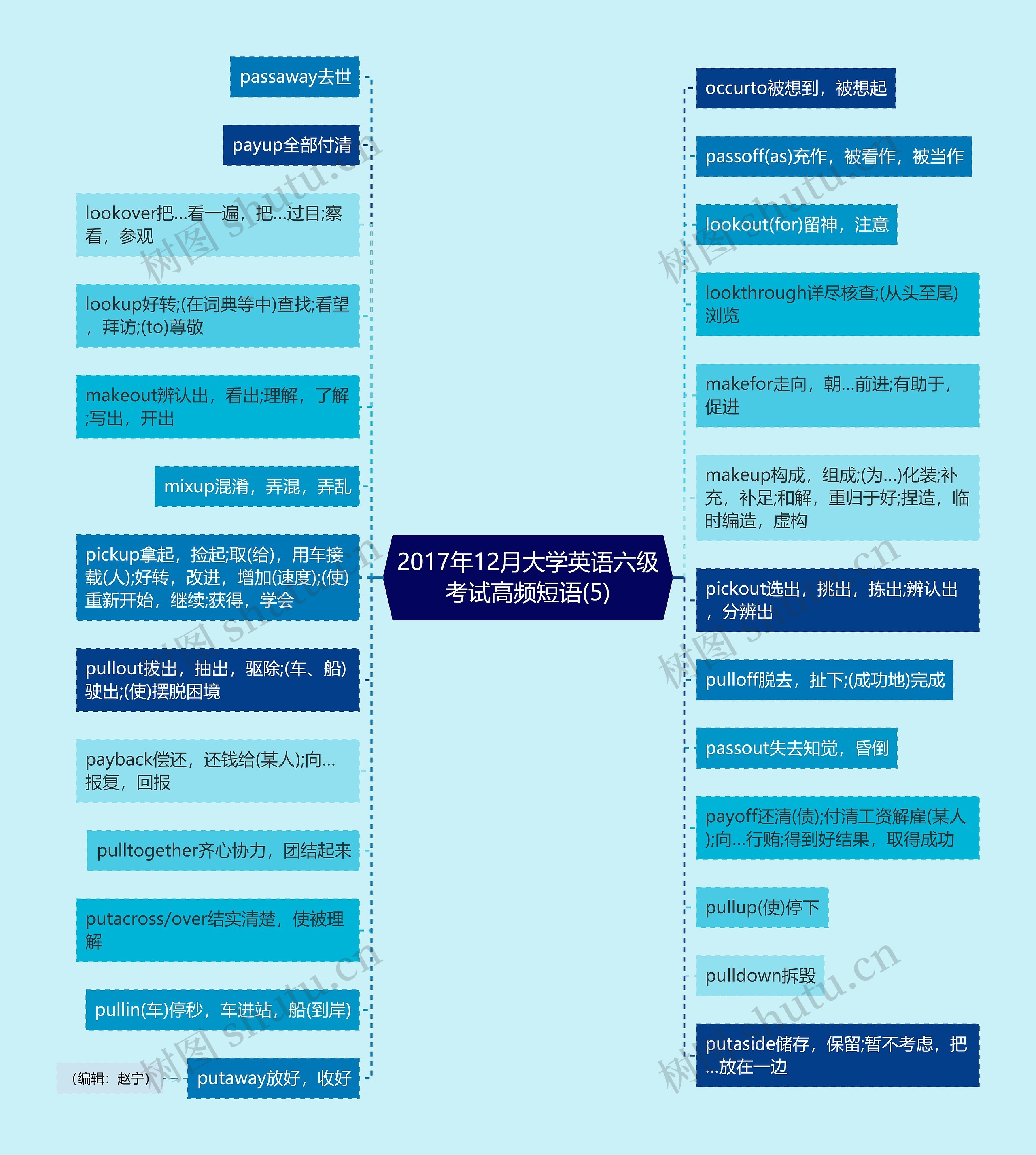 2017年12月大学英语六级考试高频短语(5)