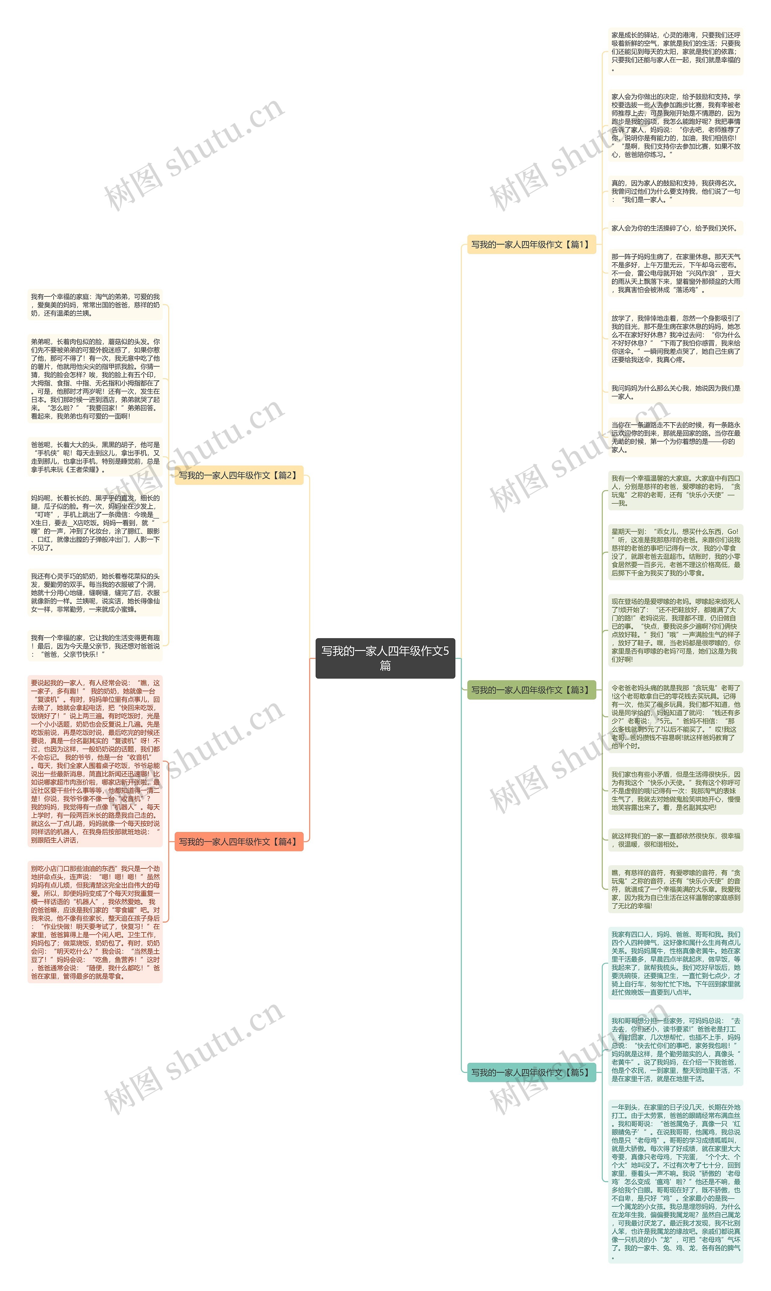 写我的一家人四年级作文5篇思维导图