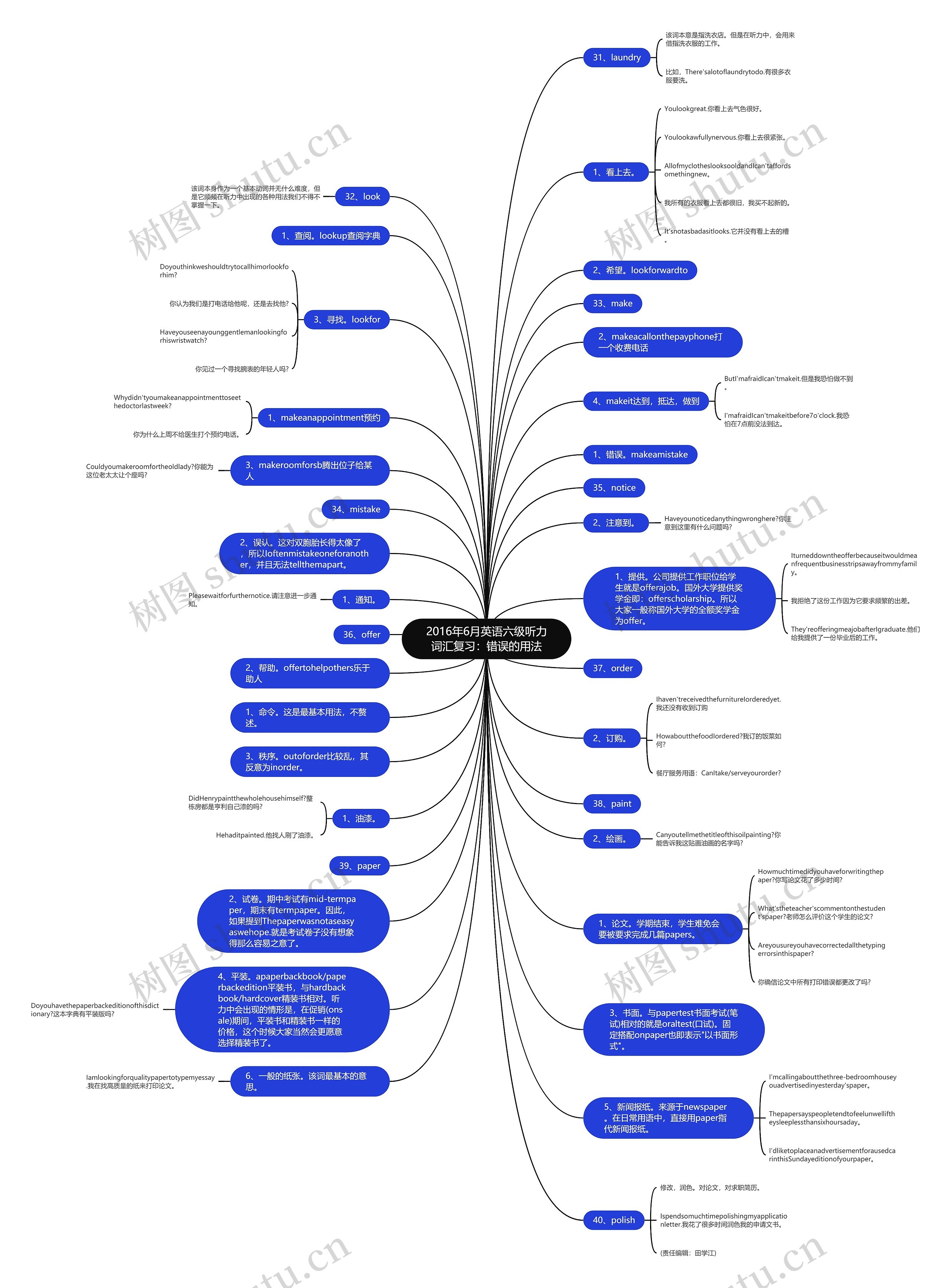 2016年6月英语六级听力词汇复习：错误的用法思维导图