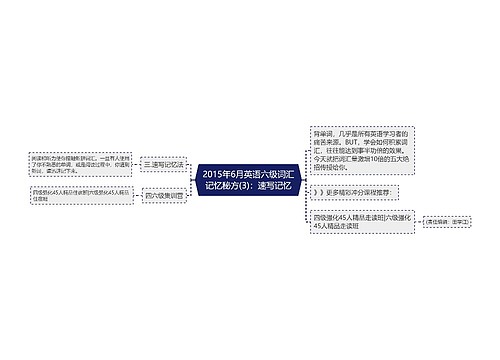 2015年6月英语六级词汇记忆秘方(3)：速写记忆