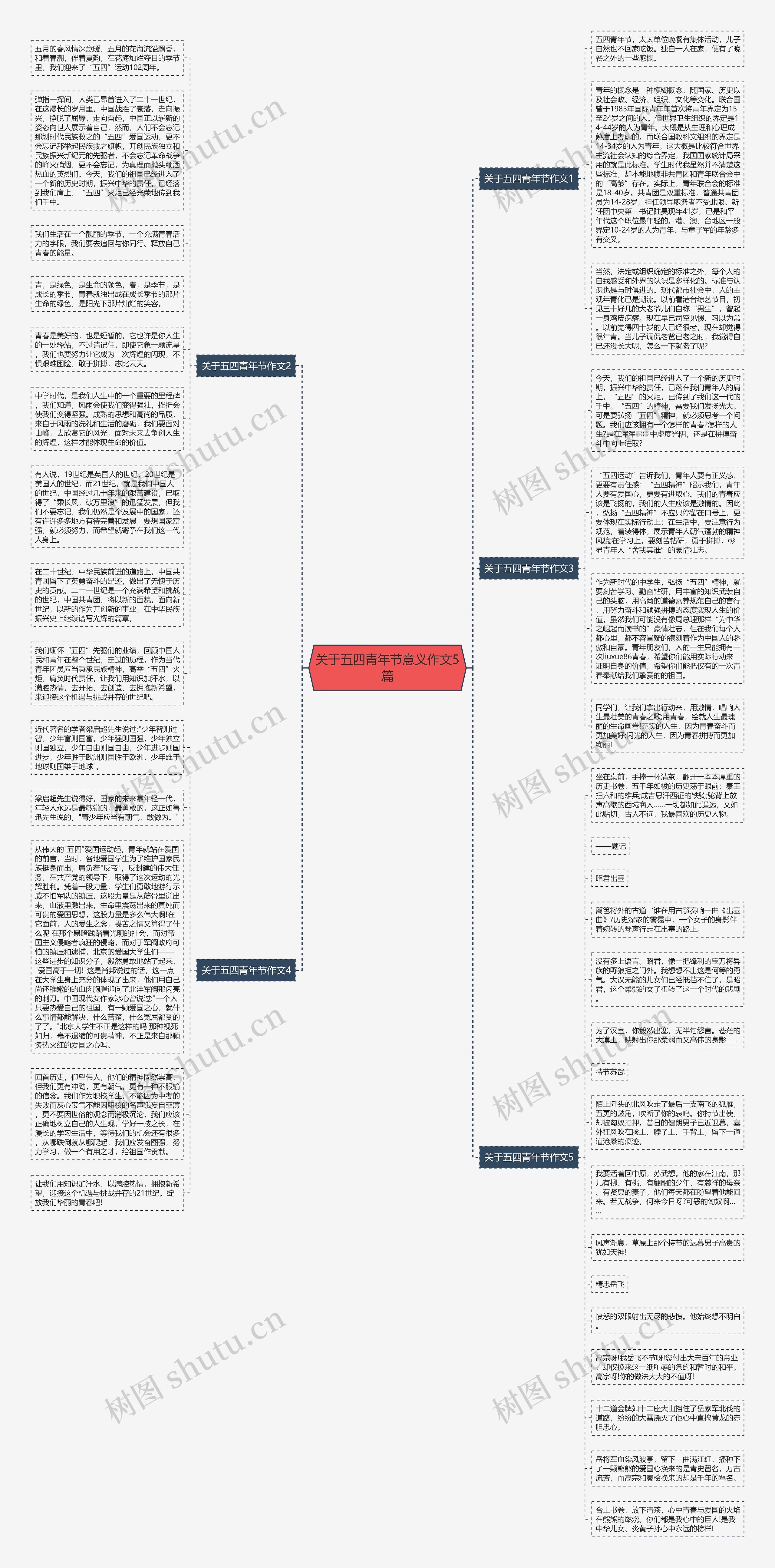 关于五四青年节意义作文5篇思维导图