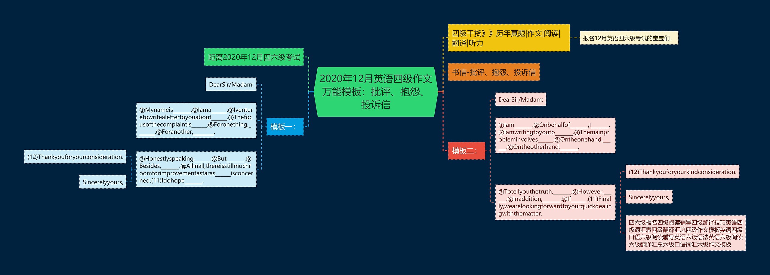 2020年12月英语四级作文万能模板：批评、抱怨、投诉信