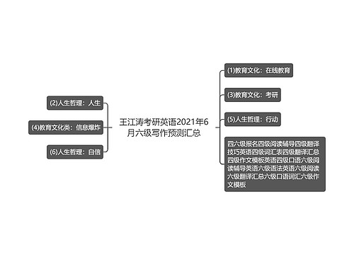 王江涛考研英语2021年6月六级写作预测汇总