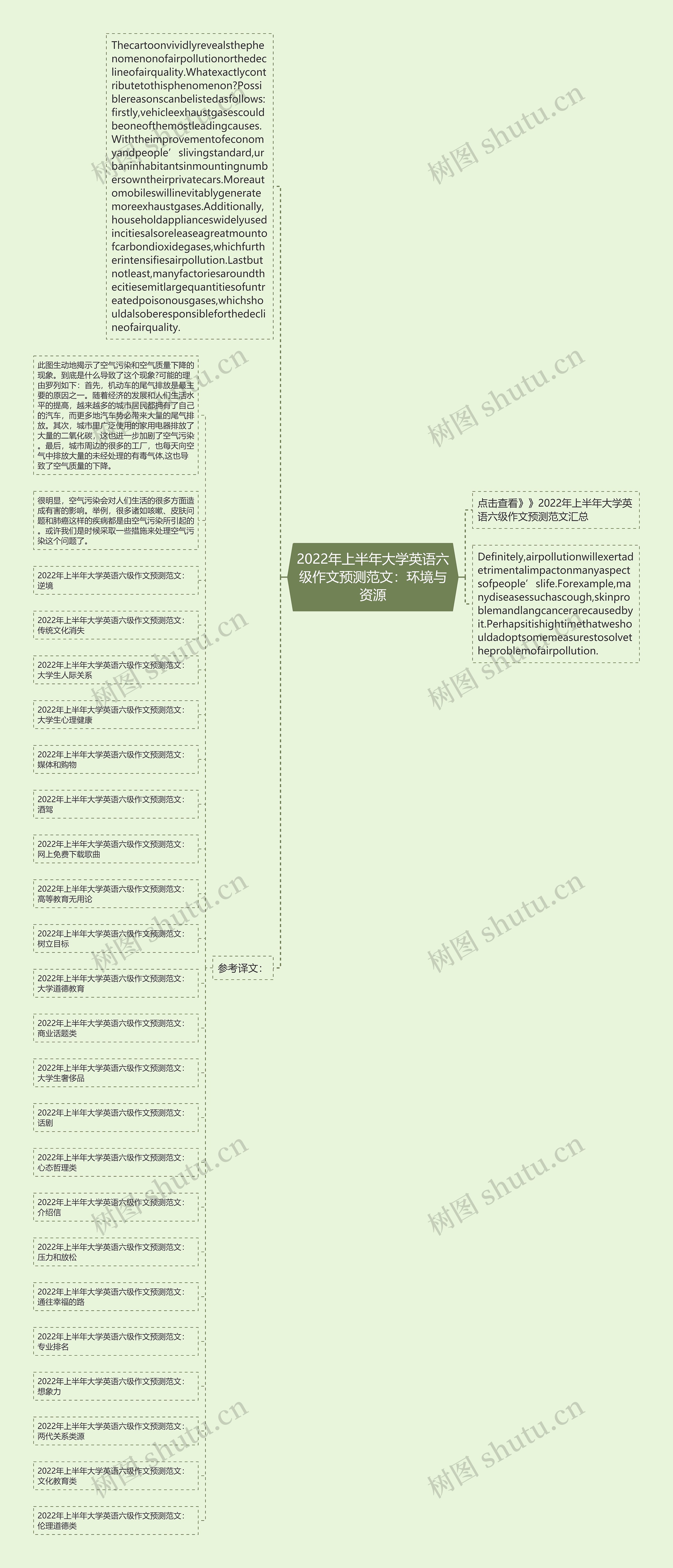 2022年上半年大学英语六级作文预测范文：环境与资源