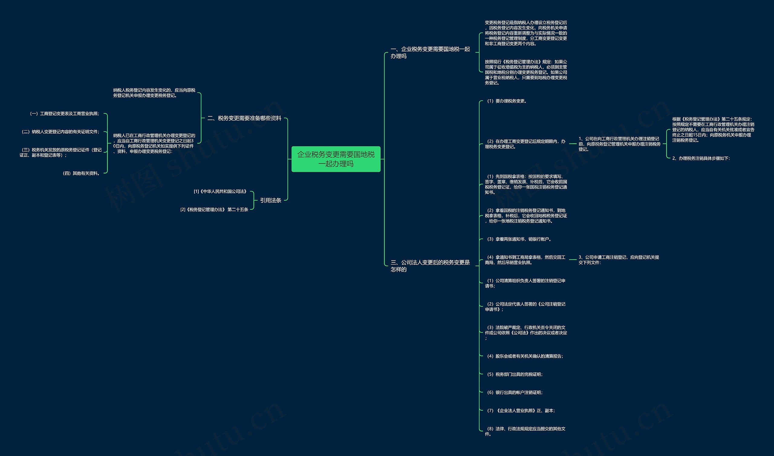 企业税务变更需要国地税一起办理吗思维导图