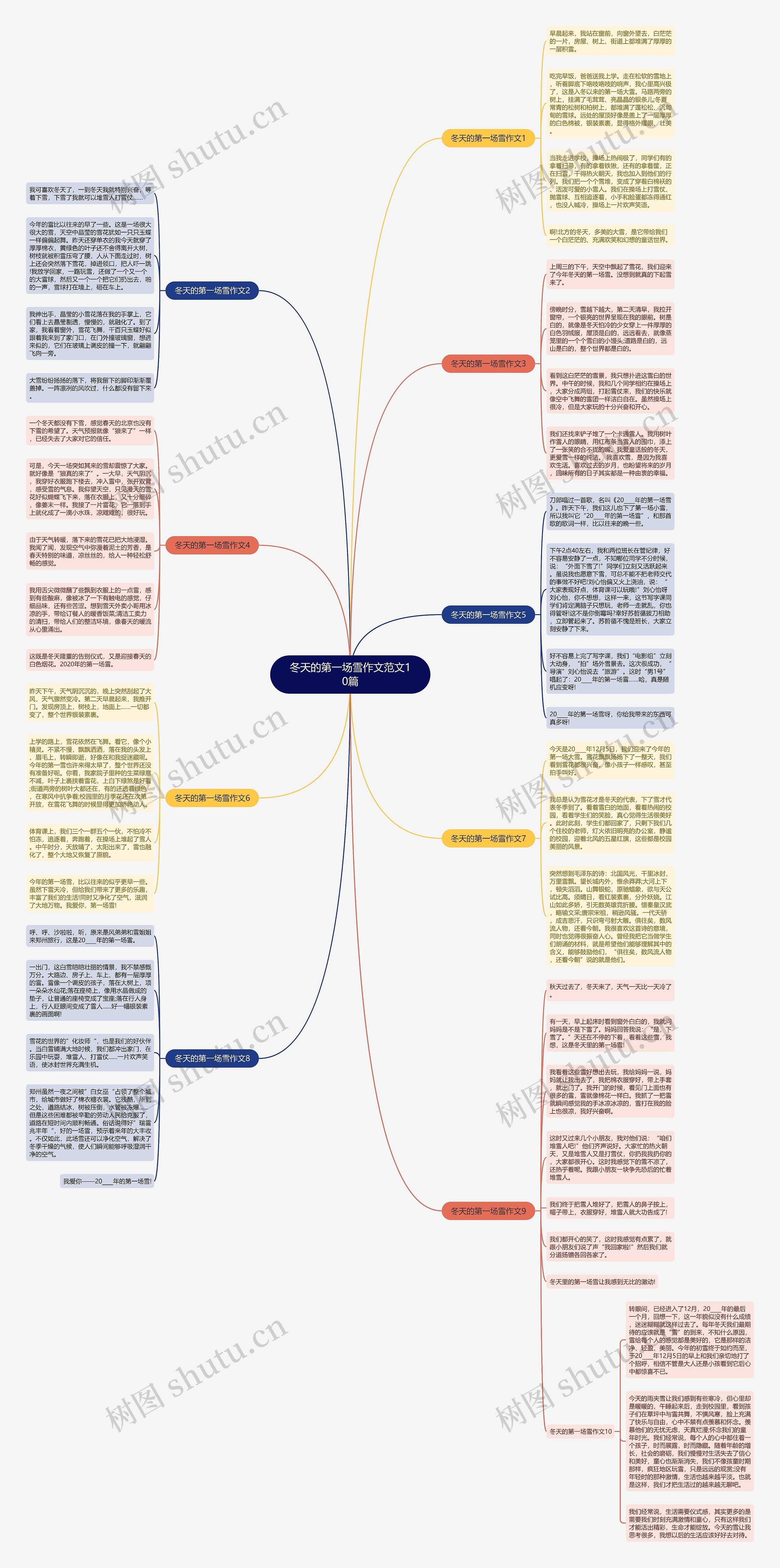 冬天的第一场雪作文范文10篇思维导图