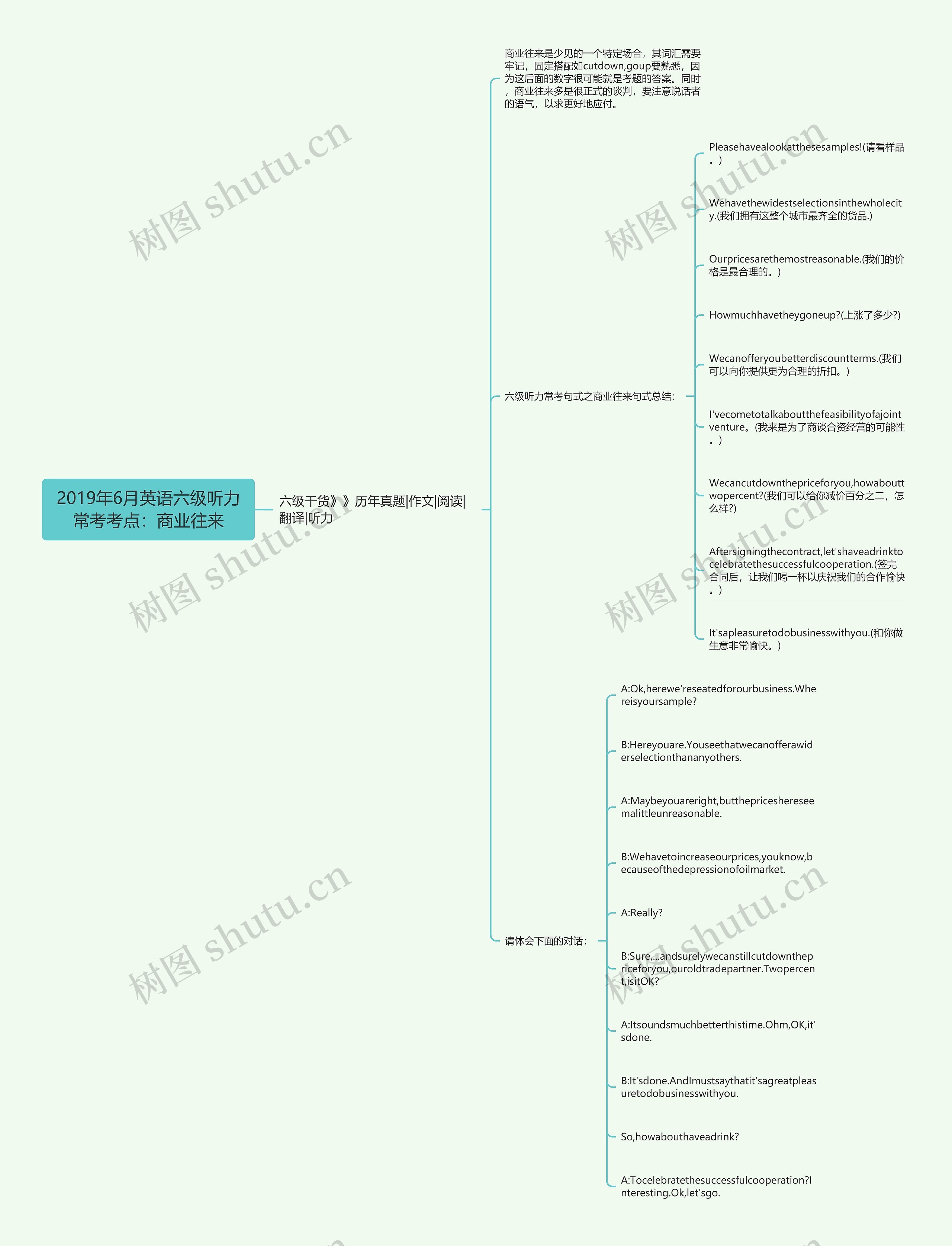 2019年6月英语六级听力常考考点：商业往来思维导图