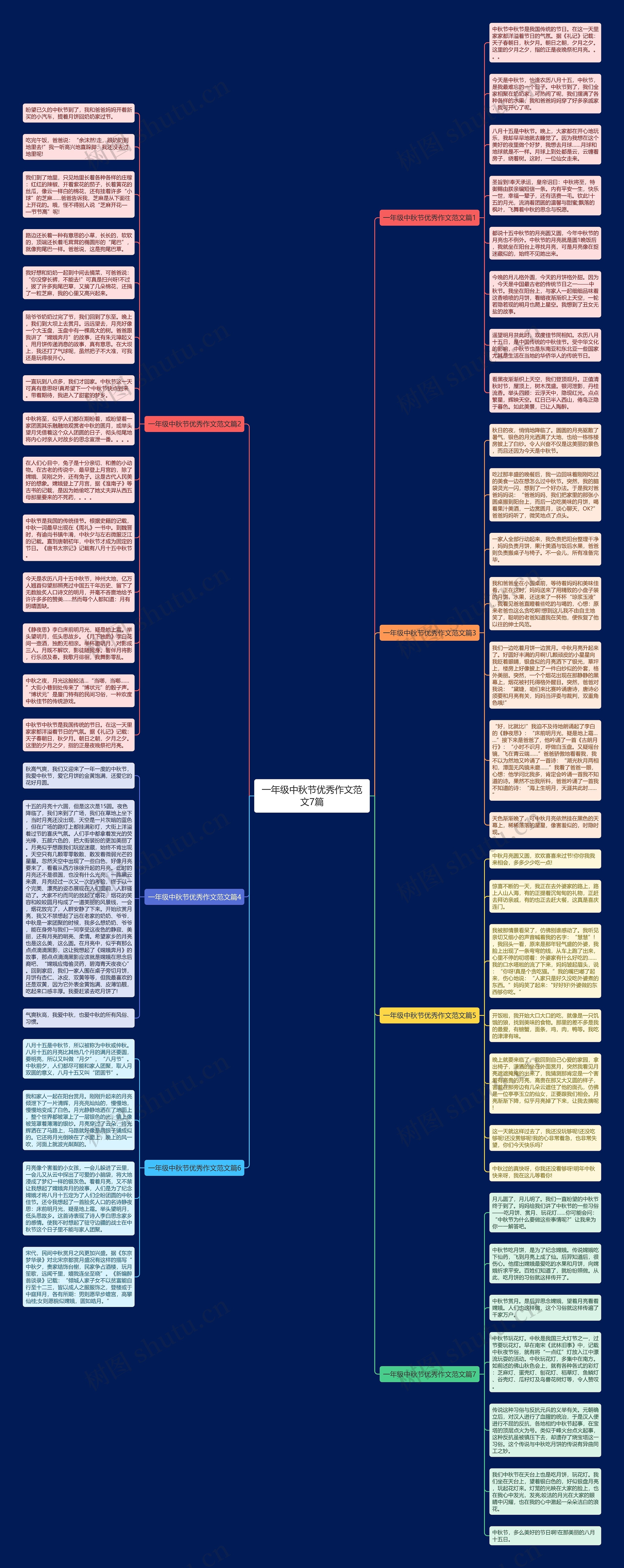 一年级中秋节优秀作文范文7篇思维导图