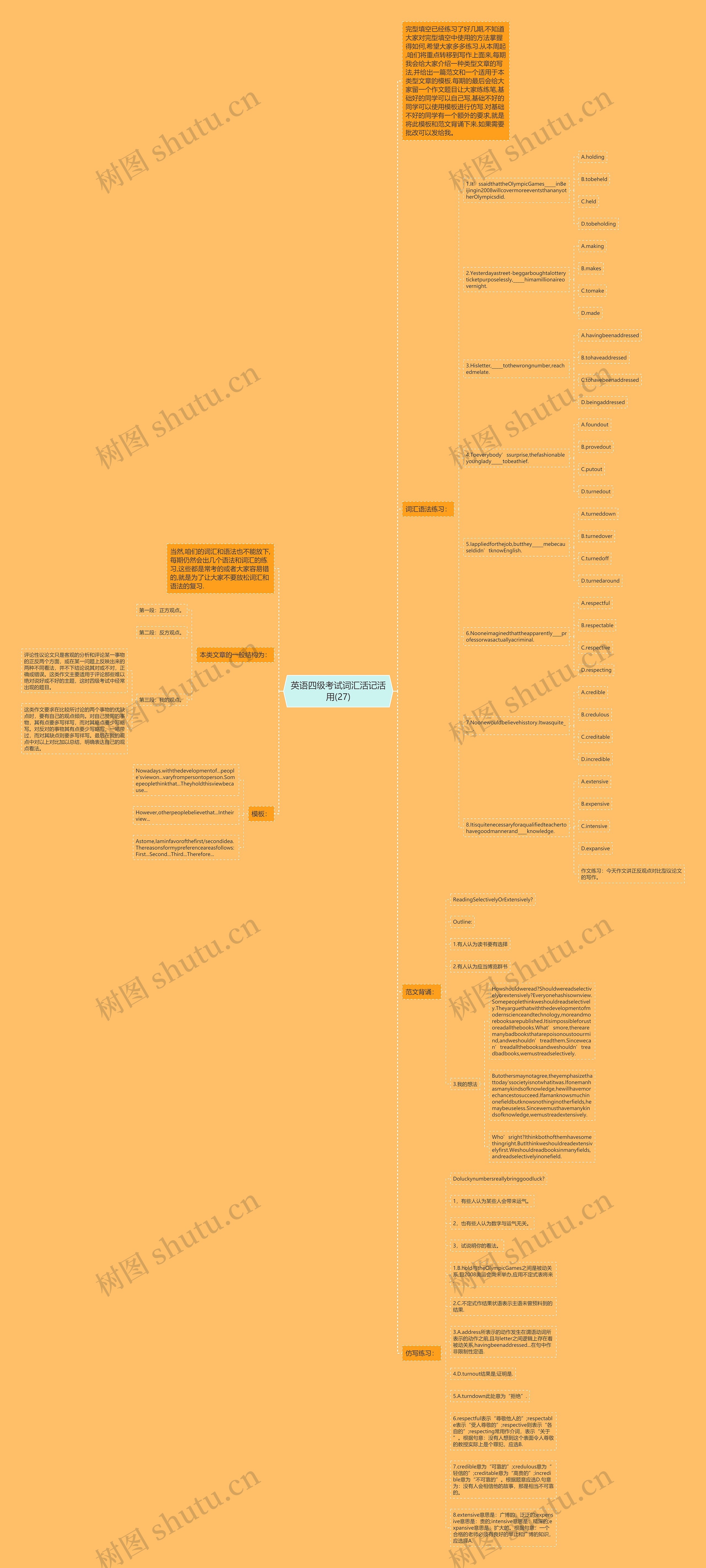 英语四级考试词汇活记活用(27)思维导图