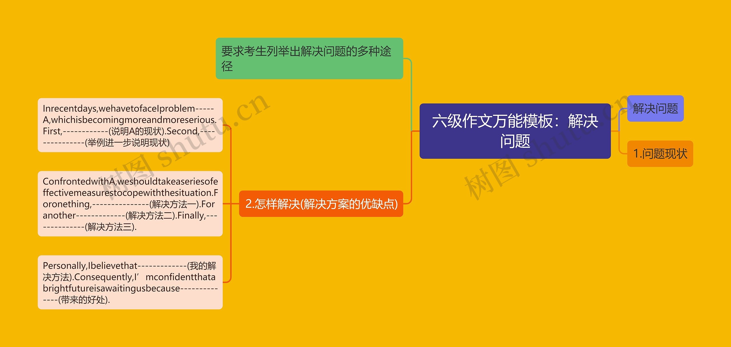 六级作文万能模板：解决问题