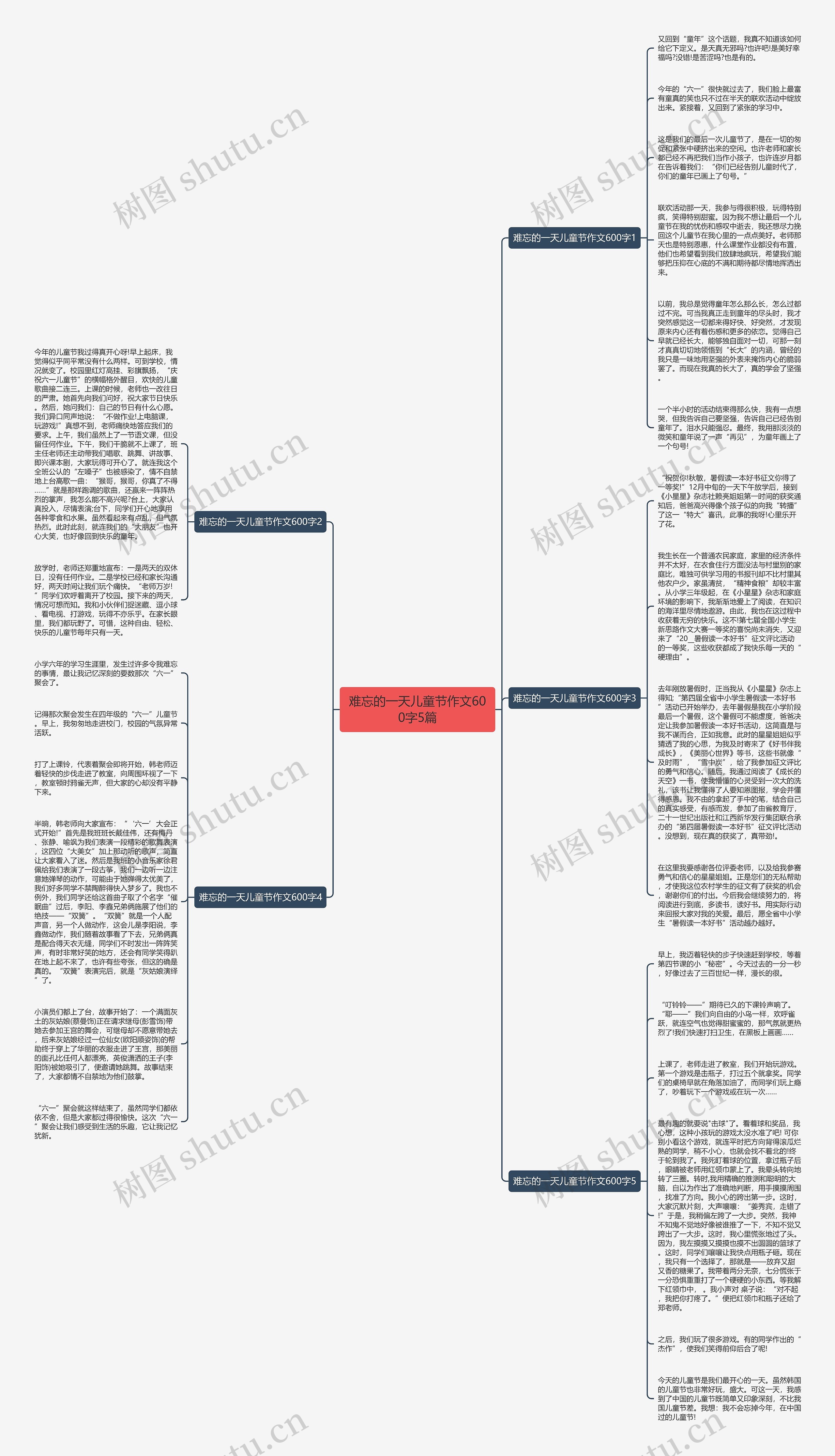 难忘的一天儿童节作文600字5篇思维导图