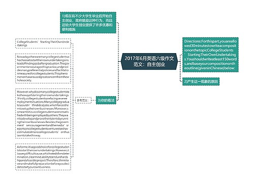 2017年6月英语六级作文范文：自主创业