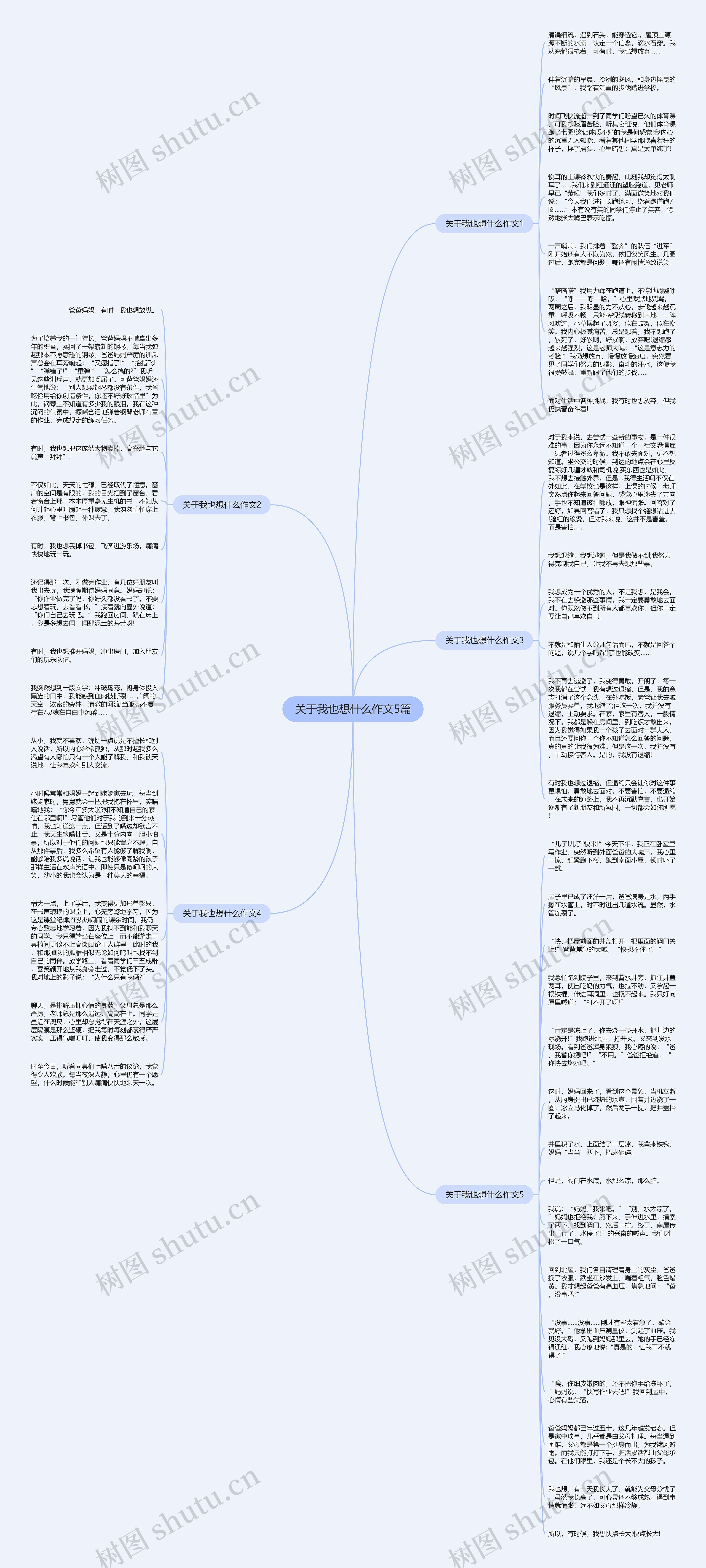 关于我也想什么作文5篇思维导图
