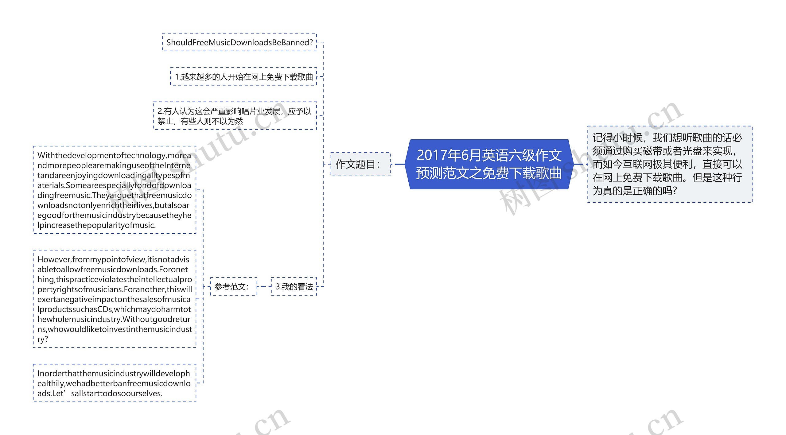 2017年6月英语六级作文预测范文之免费下载歌曲