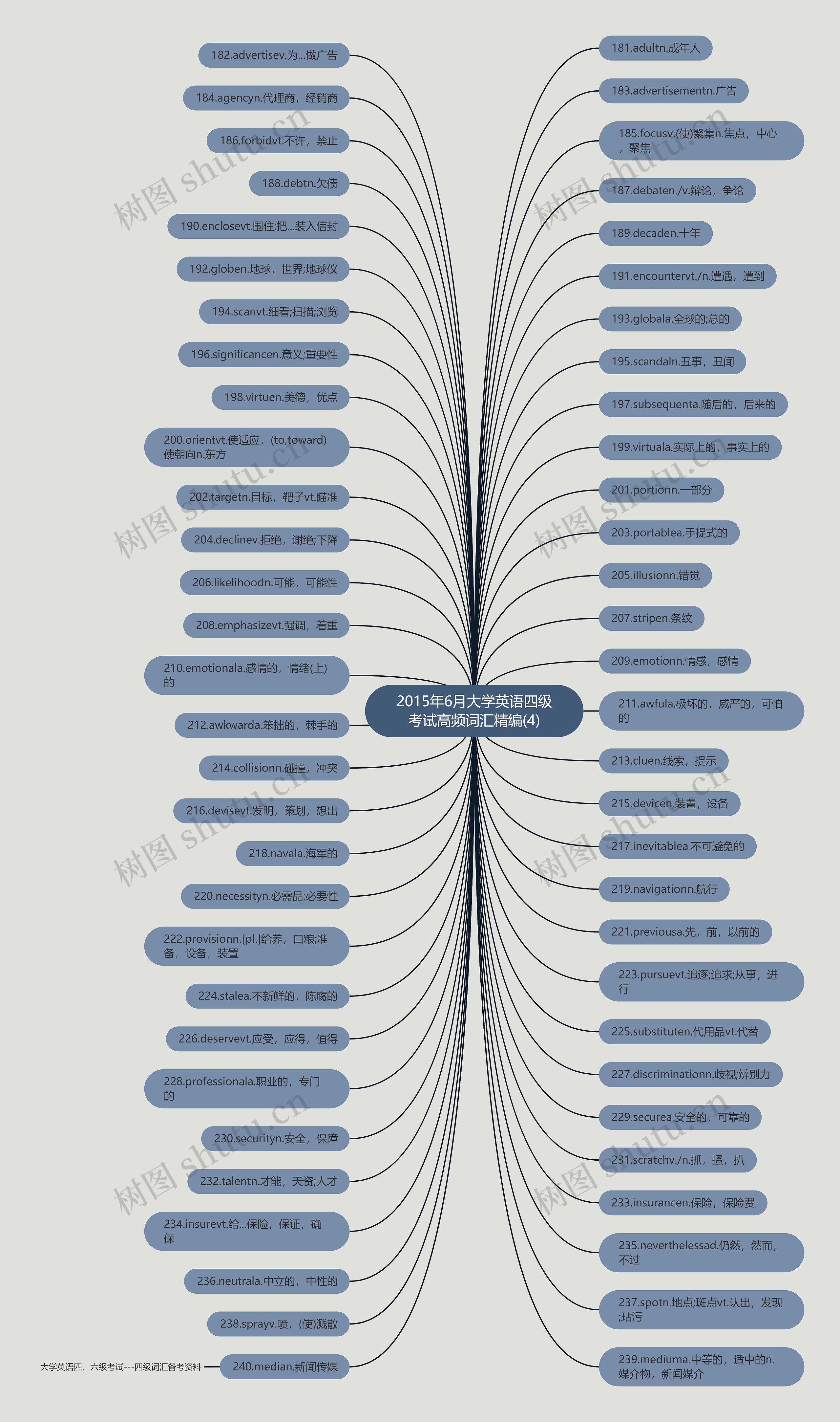 2015年6月大学英语四级考试高频词汇精编(4) 2015年6月大学英语四级考试高频词汇精编(4)