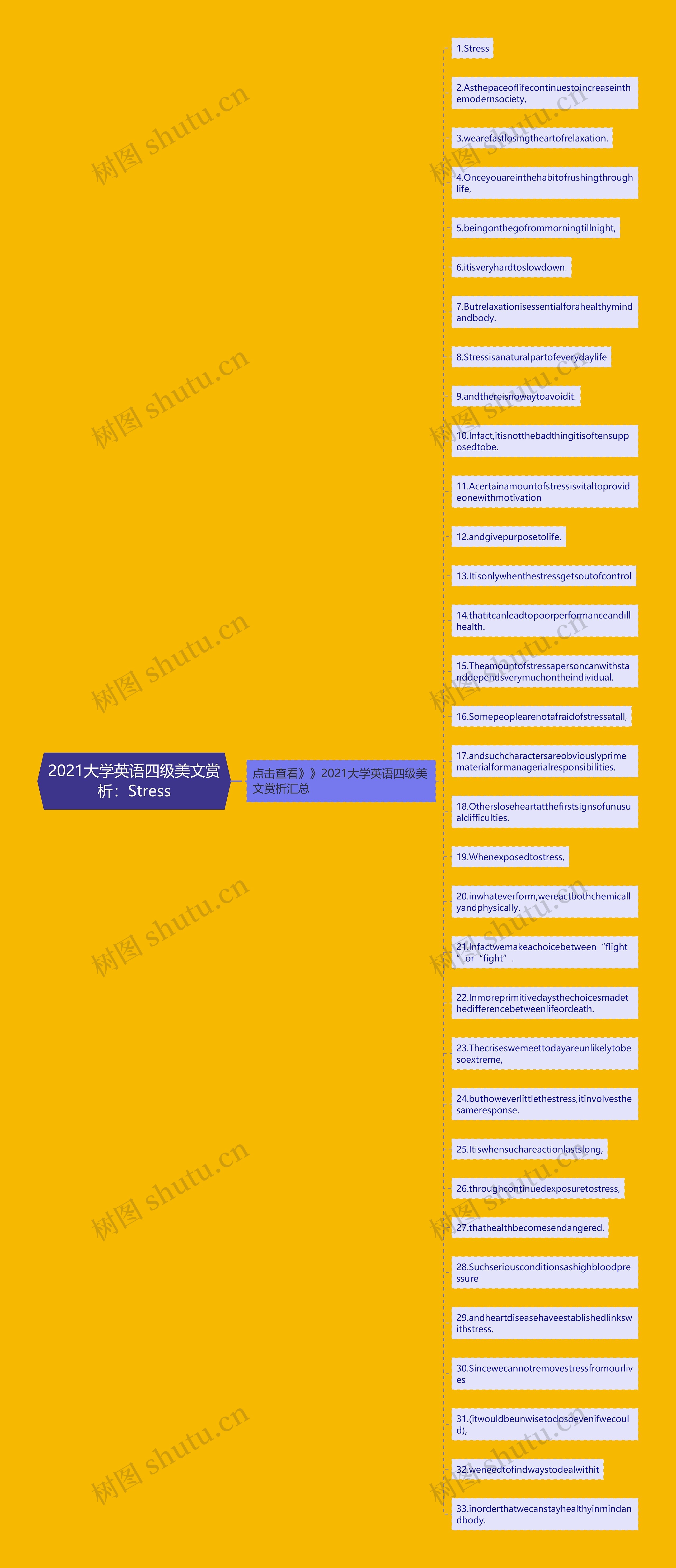 2021大学英语四级美文赏析：Stress