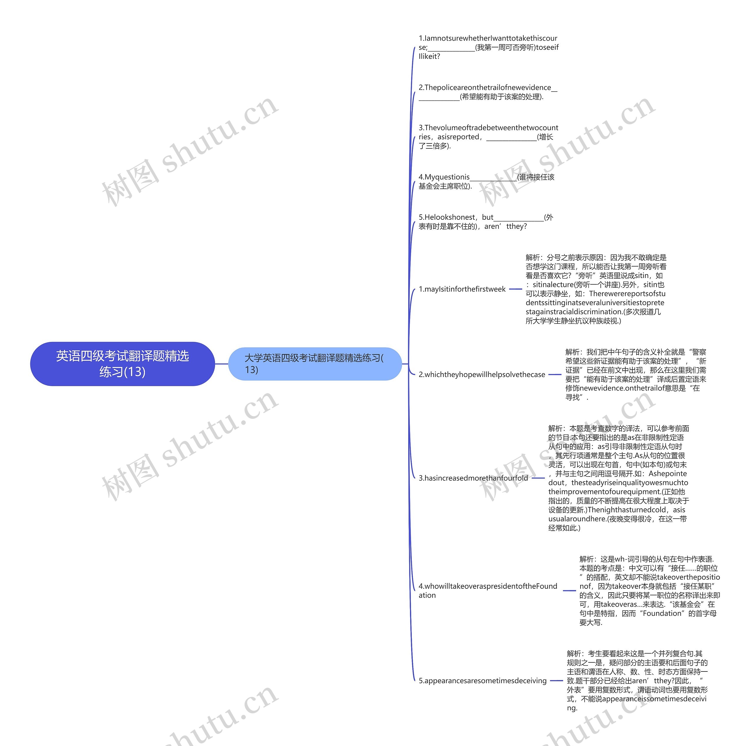 英语四级考试翻译题精选练习(13)思维导图