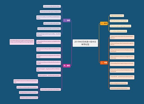 2019年6月英语六级作文常用句型