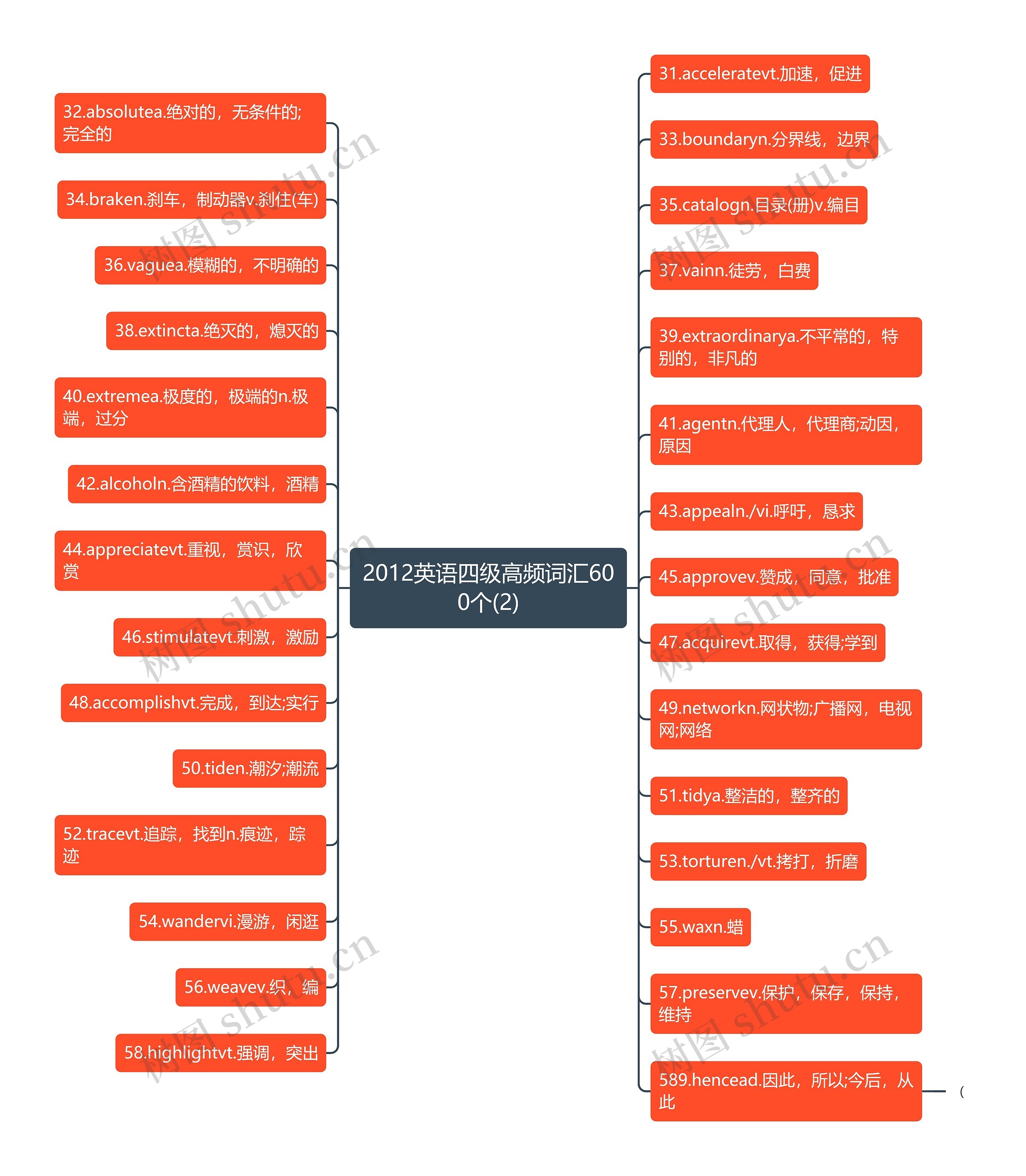 2012英语四级高频词汇600个(2) 2012英语四级高频词汇600个(2)