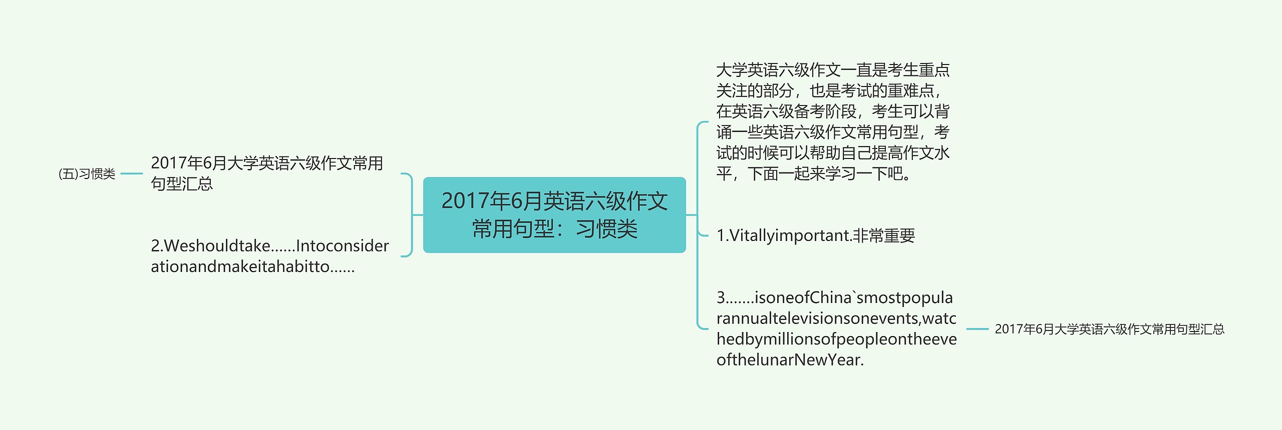 2017年6月英语六级作文常用句型：习惯类