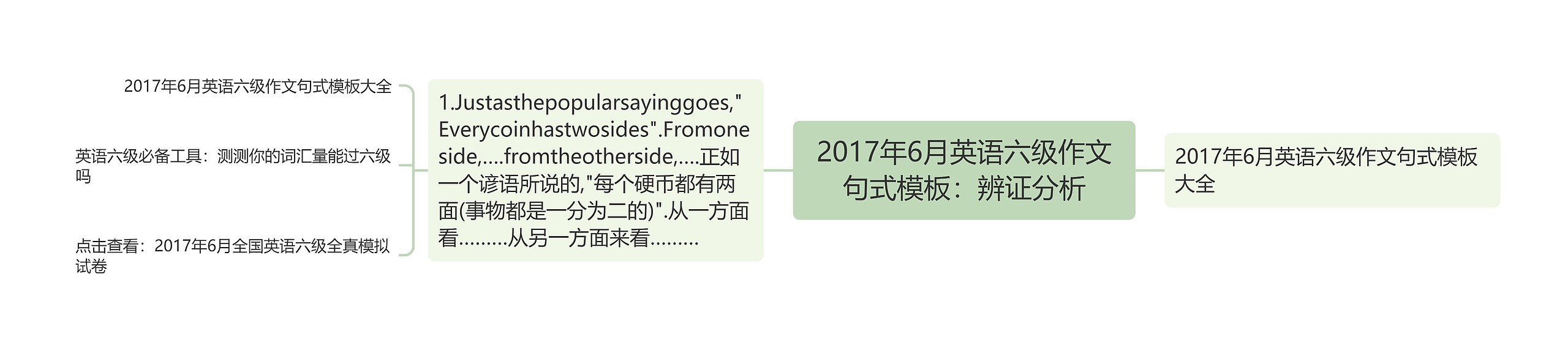 2017年6月英语六级作文句式：辨证分析思维导图