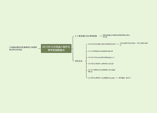 2015年12月英语六级作文常考类型题盘点