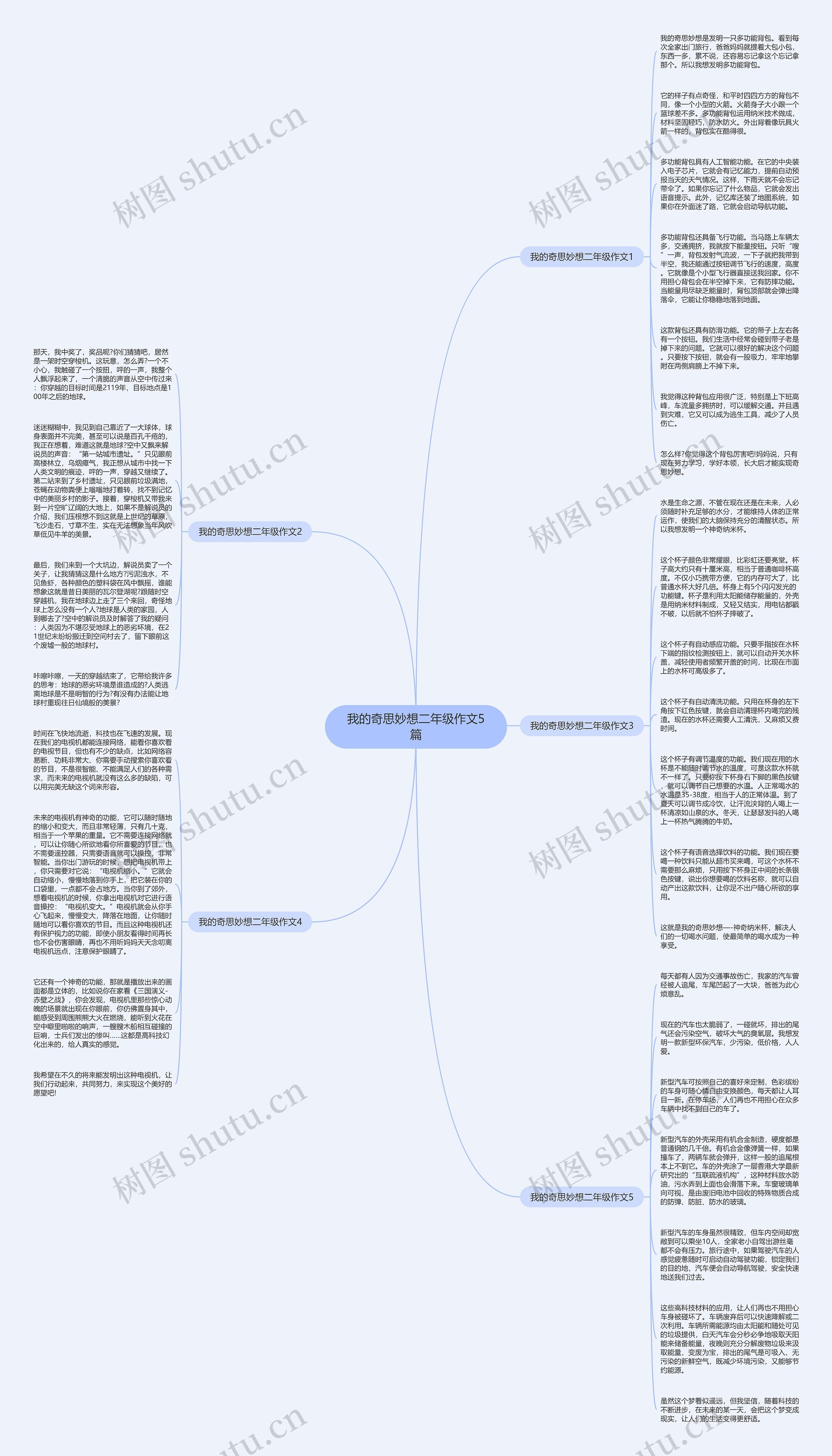 我的奇思妙想二年级作文5篇思维导图