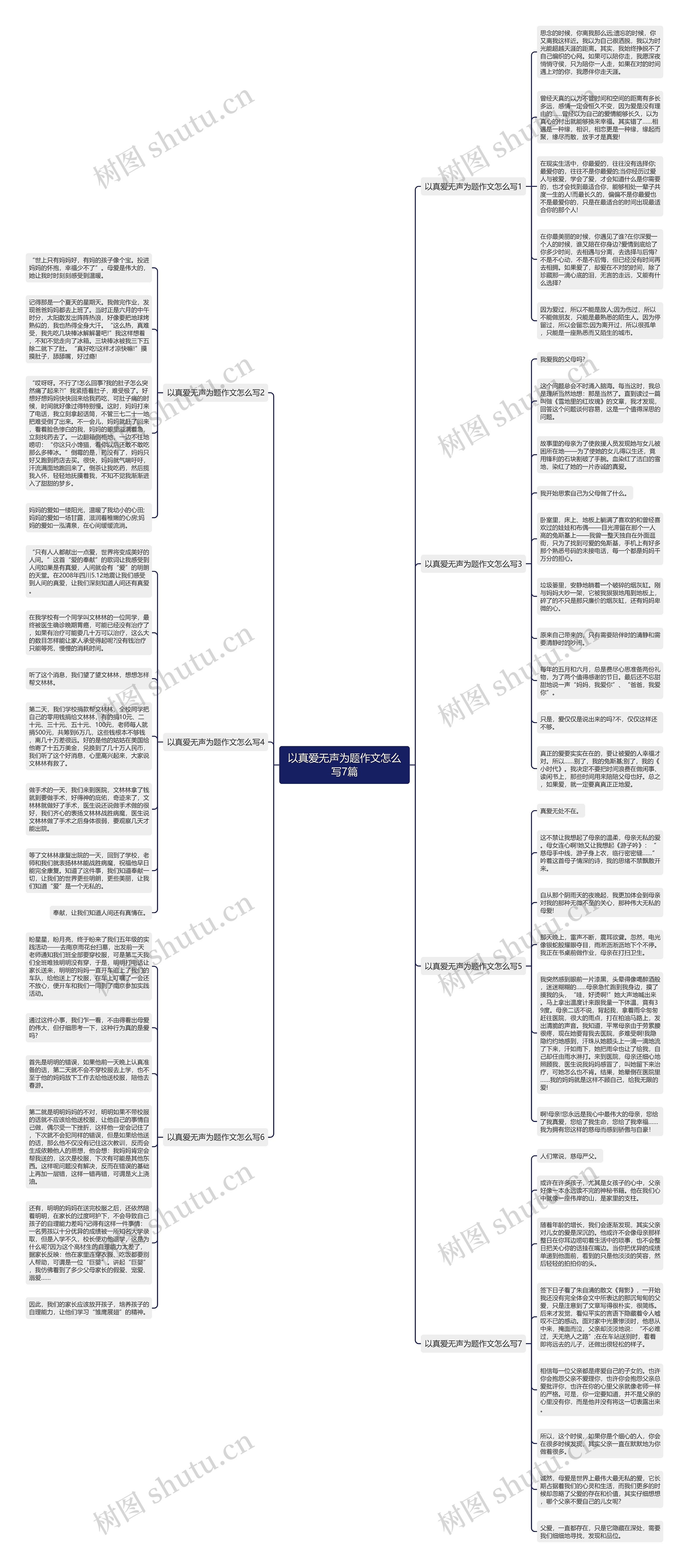 以真爱无声为题作文怎么写7篇思维导图