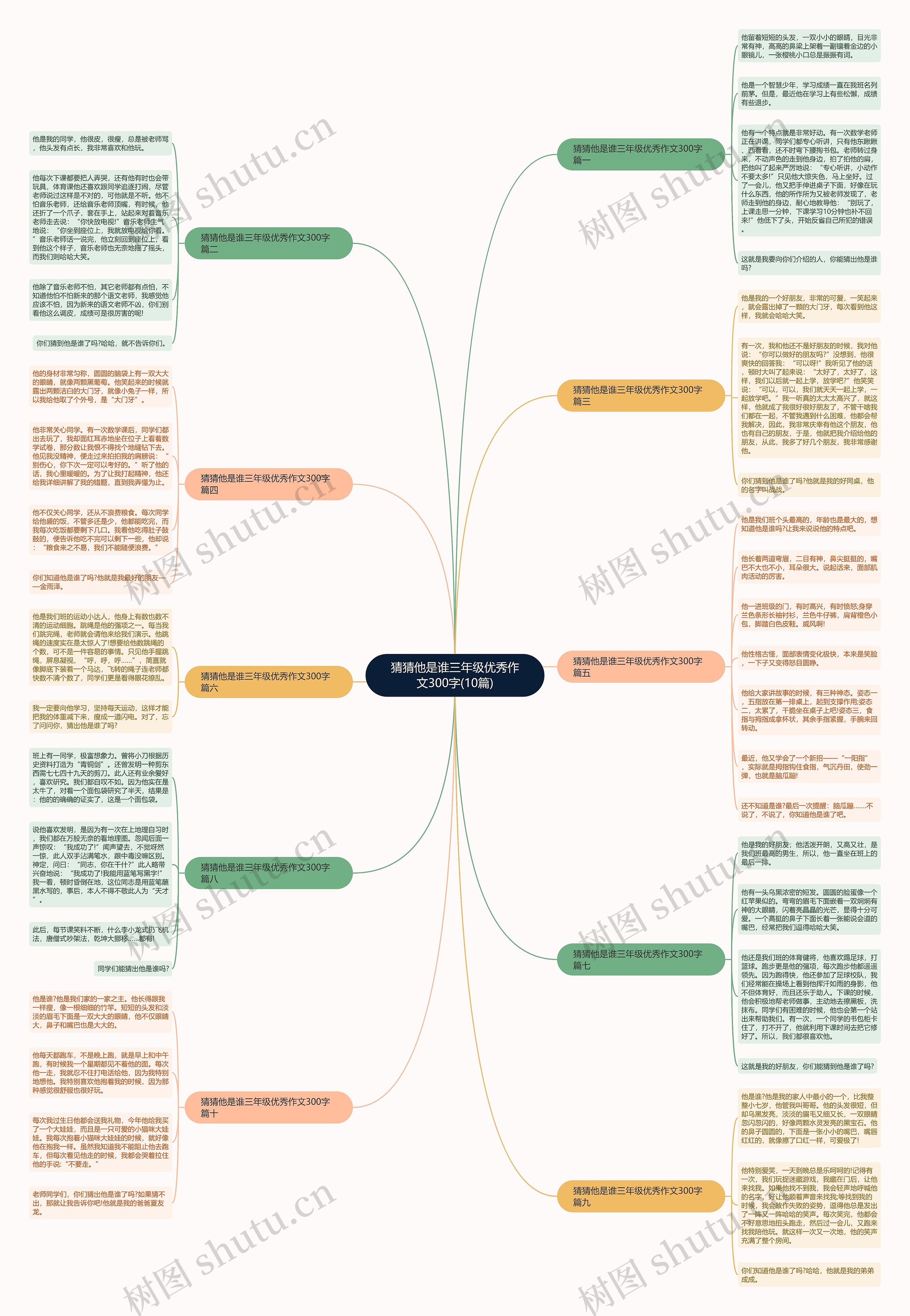 猜猜他是谁三年级优秀作文300字(10篇)思维导图