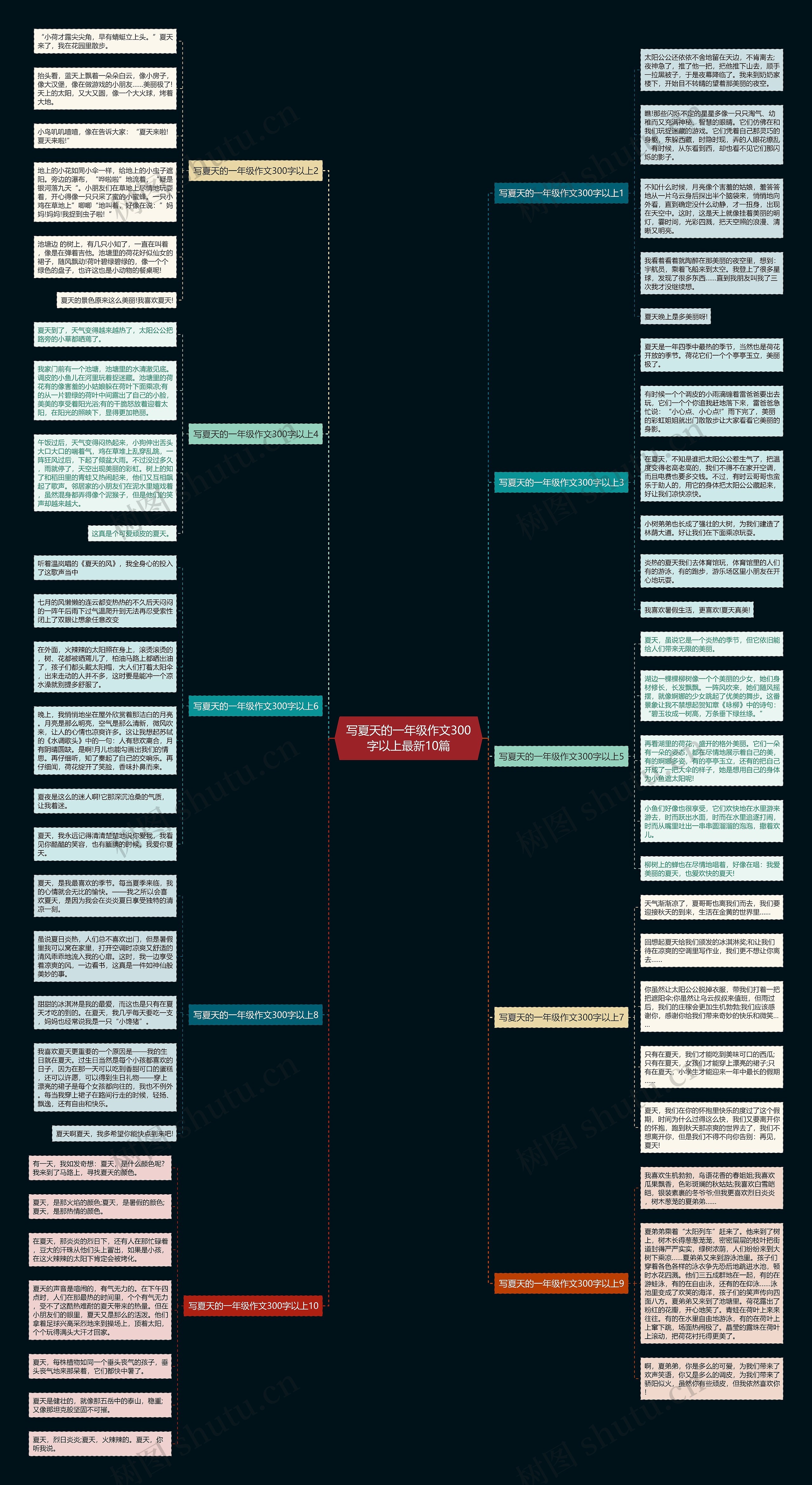 写夏天的一年级作文300字以上最新10篇思维导图