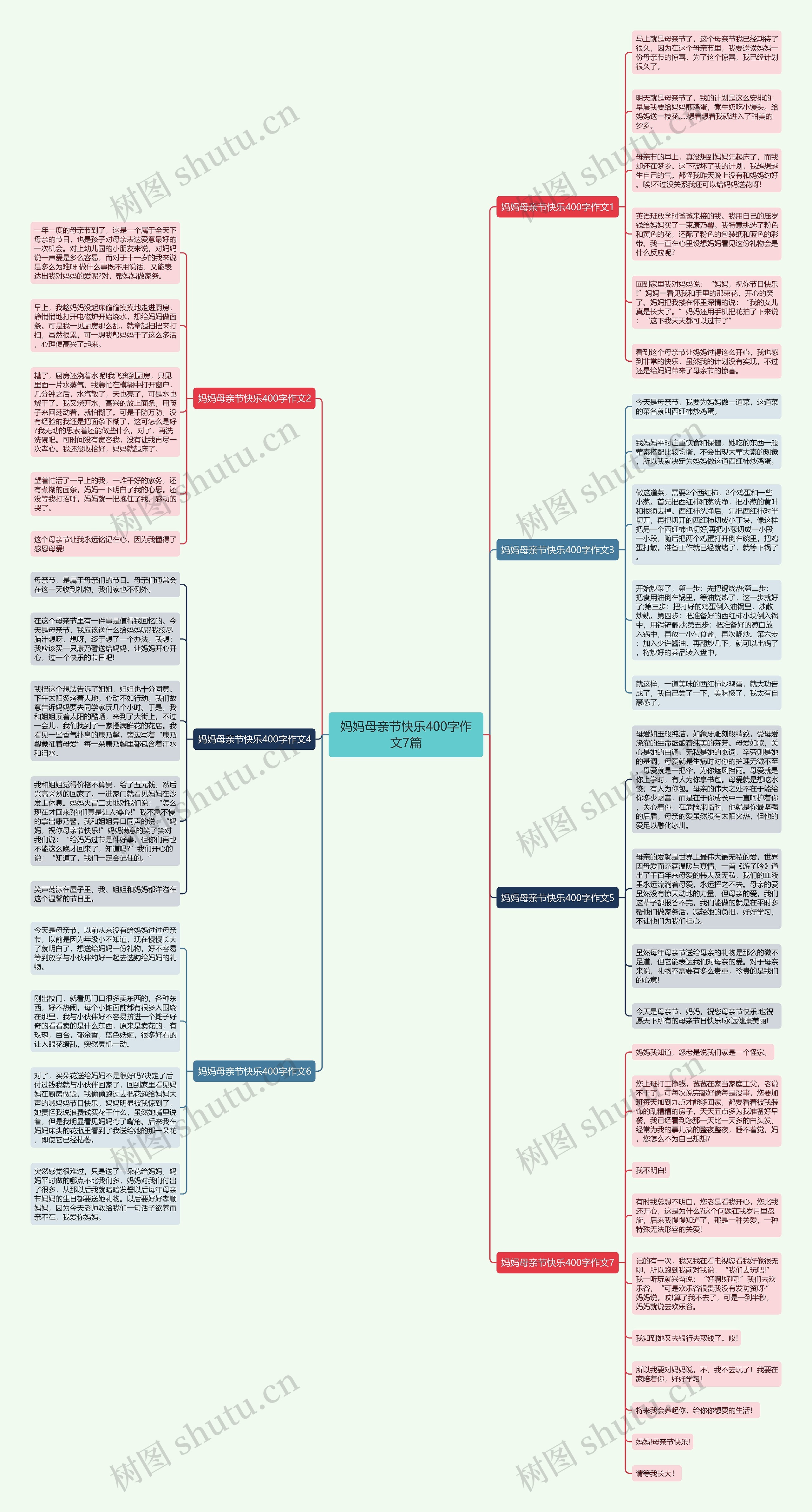 妈妈母亲节快乐400字作文7篇思维导图