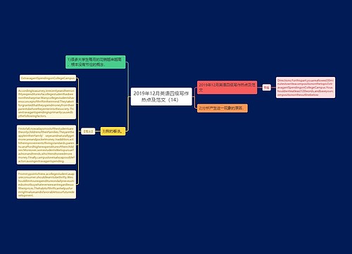 2019年12月英语四级写作热点及范文（14）