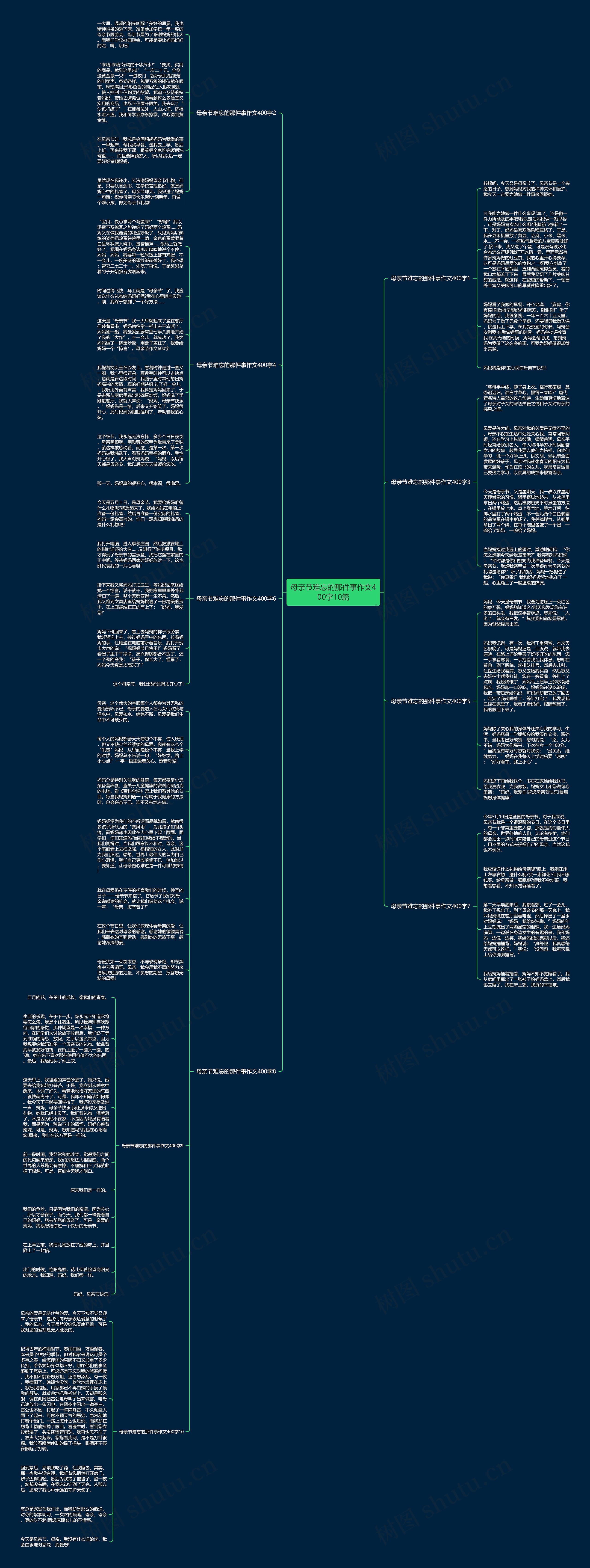 母亲节难忘的那件事作文400字10篇思维导图