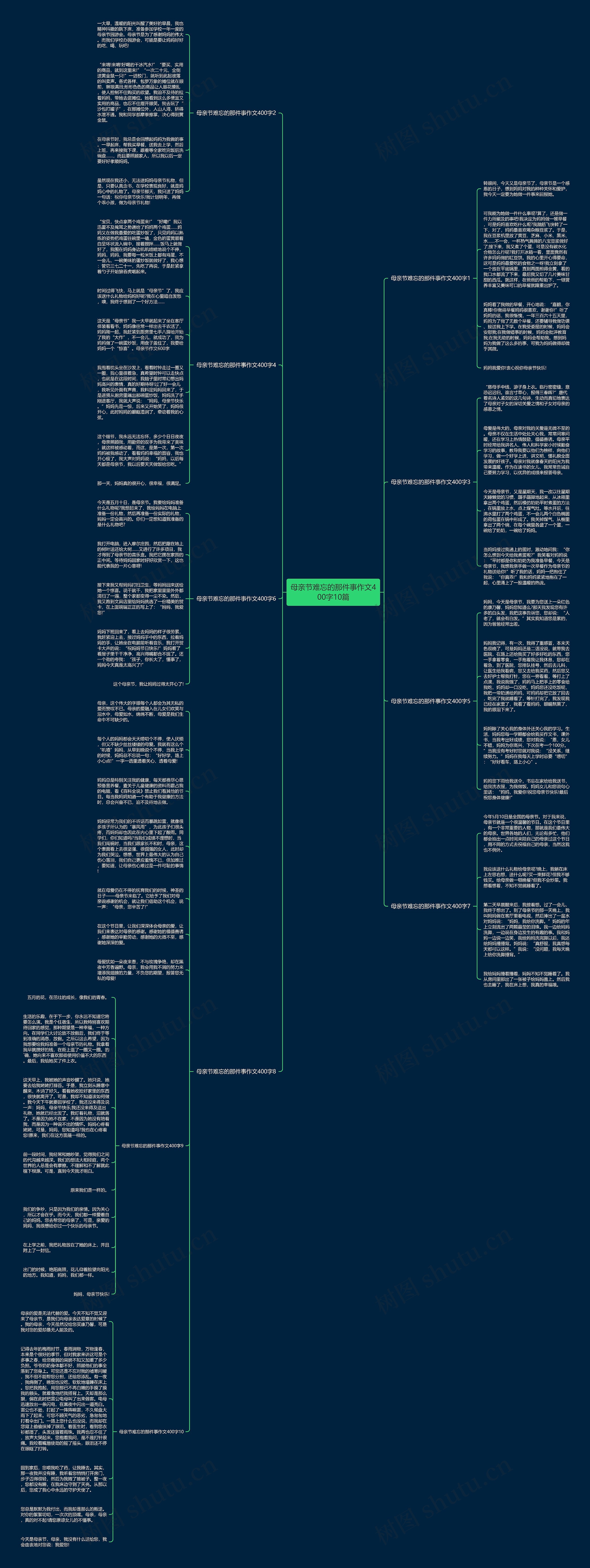 母亲节难忘的那件事作文400字10篇 母亲节难忘的那件事作文400字10篇