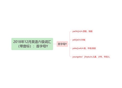 2018年12月英语六级词汇（带音标）：首字母Y