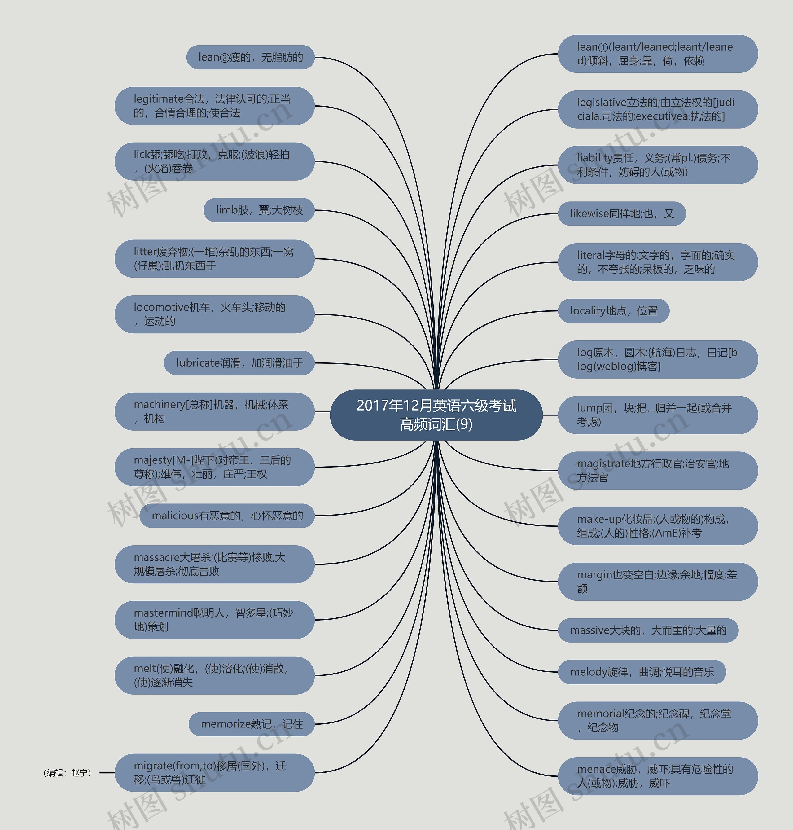 2017年12月英语六级考试高频词汇(9)思维导图